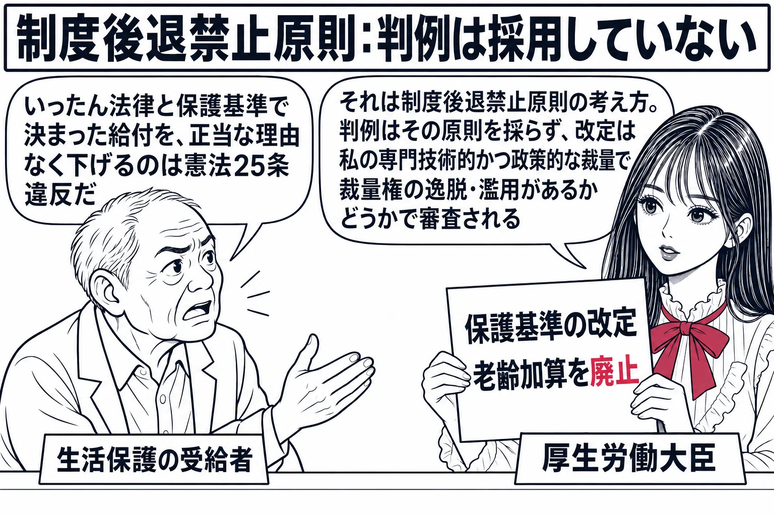 役所の福祉事務所の窓口の場面。先生が厚生労働大臣役（札「厚生労働大臣」）でカウンターの内側に立ち、手に「保護基準の改定　老齢加算を廃止」と書かれた告示の紙を持っている。カウンターの外に高齢の男性（札「生活保護の受給者」）が立ち、吹き出し「い