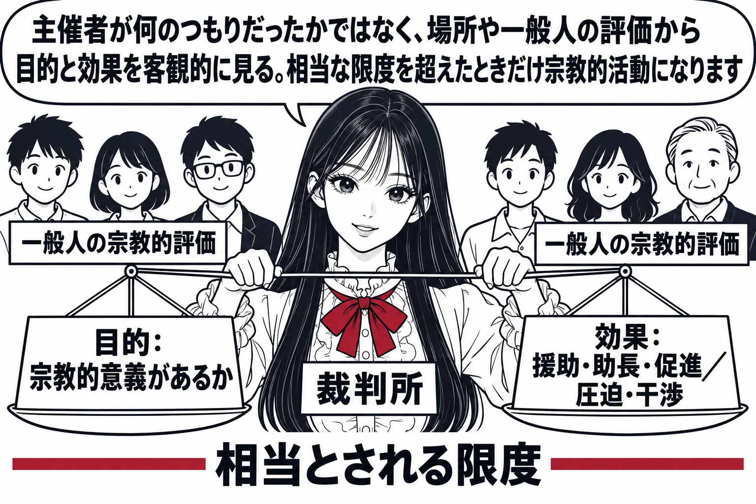 先生が裁判官役（札「裁判所」）で中央に立ち、両手に天秤を持っている。左の皿に「目的：宗教的意義があるか」の札、右の皿に「効果：援助・助長・促進／圧迫・干渉」の札。天秤の下に「相当とされる限度」と書かれた横線。先生の後ろに一般の市民たちの小さ