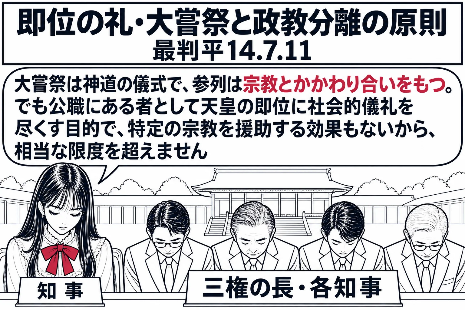 皇居の儀式の会場を遠景にした場面。先生が知事役（札「知事」）で正装して参列席に座り、拝礼している。隣に三権の長や他の知事の男性たちの小さな姿と札「三権の長・各知事」。先生の吹き出し「大嘗祭は神道の儀式で、参列は宗教とかかわり合いをもつ。でも
