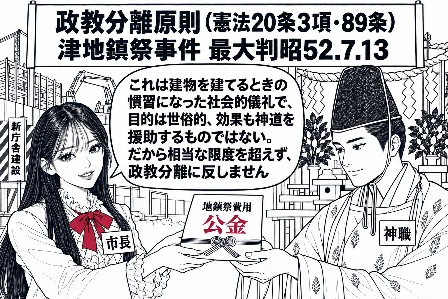 市役所の新庁舎の建設現場の場面。先生が市長役（札「市長」）で、地鎮祭の祭壇の前に立つ神主の男性（札「神職」）に「地鎮祭費用　公金」と書かれた封筒を渡している。祭壇には注連縄と榊。先生の吹き出し「これは建物を建てるときの慣習になった社会的儀礼