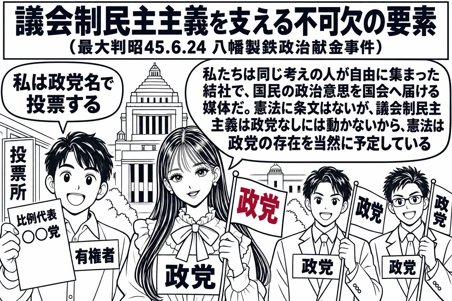 国会議事堂の前の場面。先生が政党の代表役（札「政党」）で、「政党」と書いた旗を持ち、後ろに同じ旗を持つ党員の男性たちが並んでいる。先生の吹き出し「私たちは同じ考えの人が自由に集まった結社で、国民の政治意思を国会へ届ける媒体だ。憲法に条文はな