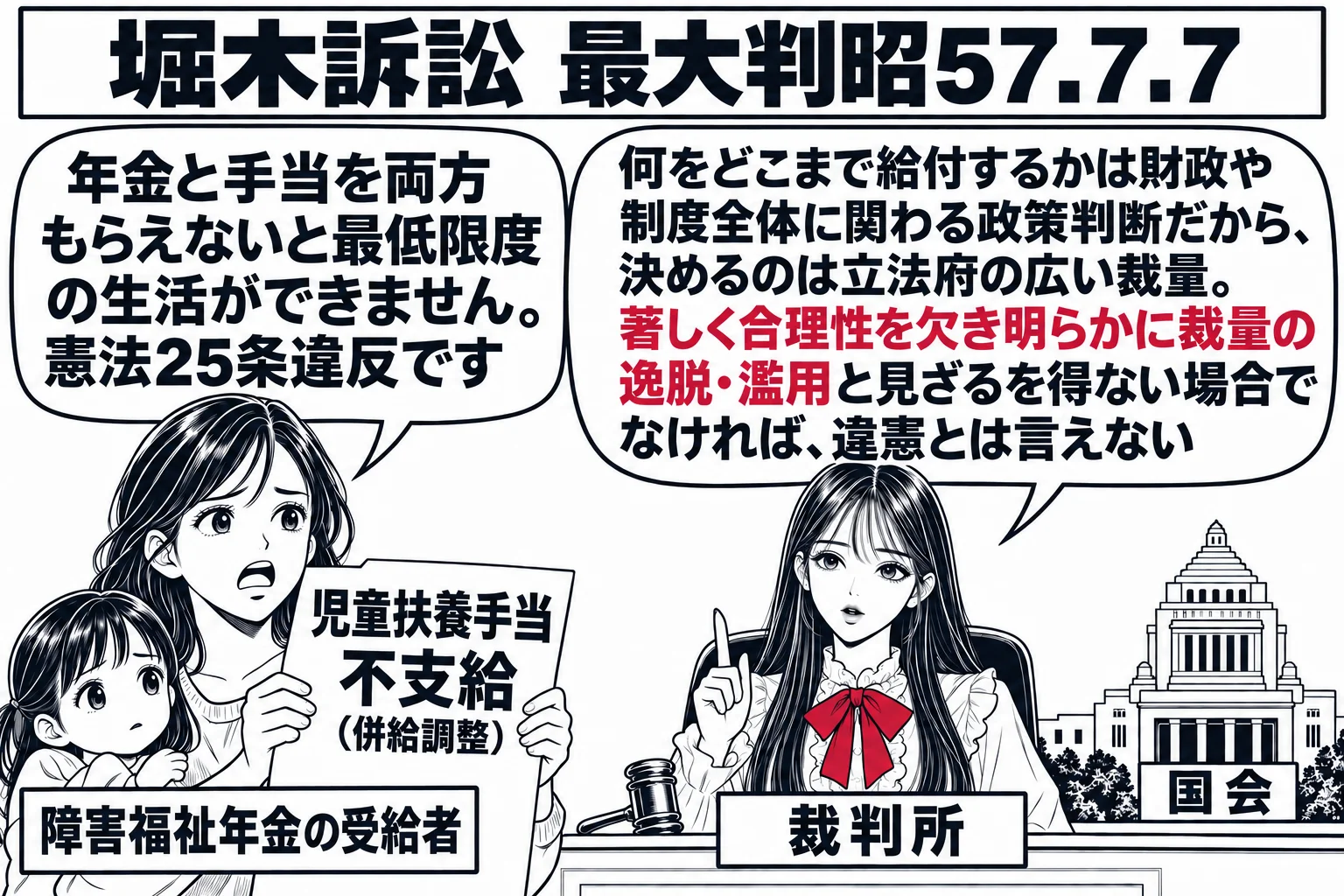 裁判所の法廷の場面。先生が裁判官役（札「裁判所」）で法壇に座り、左手前に子どもを連れた女性（札「障害福祉年金の受給者」）が「児童扶養手当 不支給（併給調整）」と書かれた通知を手に立ち、吹き出し「年金と手当を両方もらえないと最低限度の生活がで