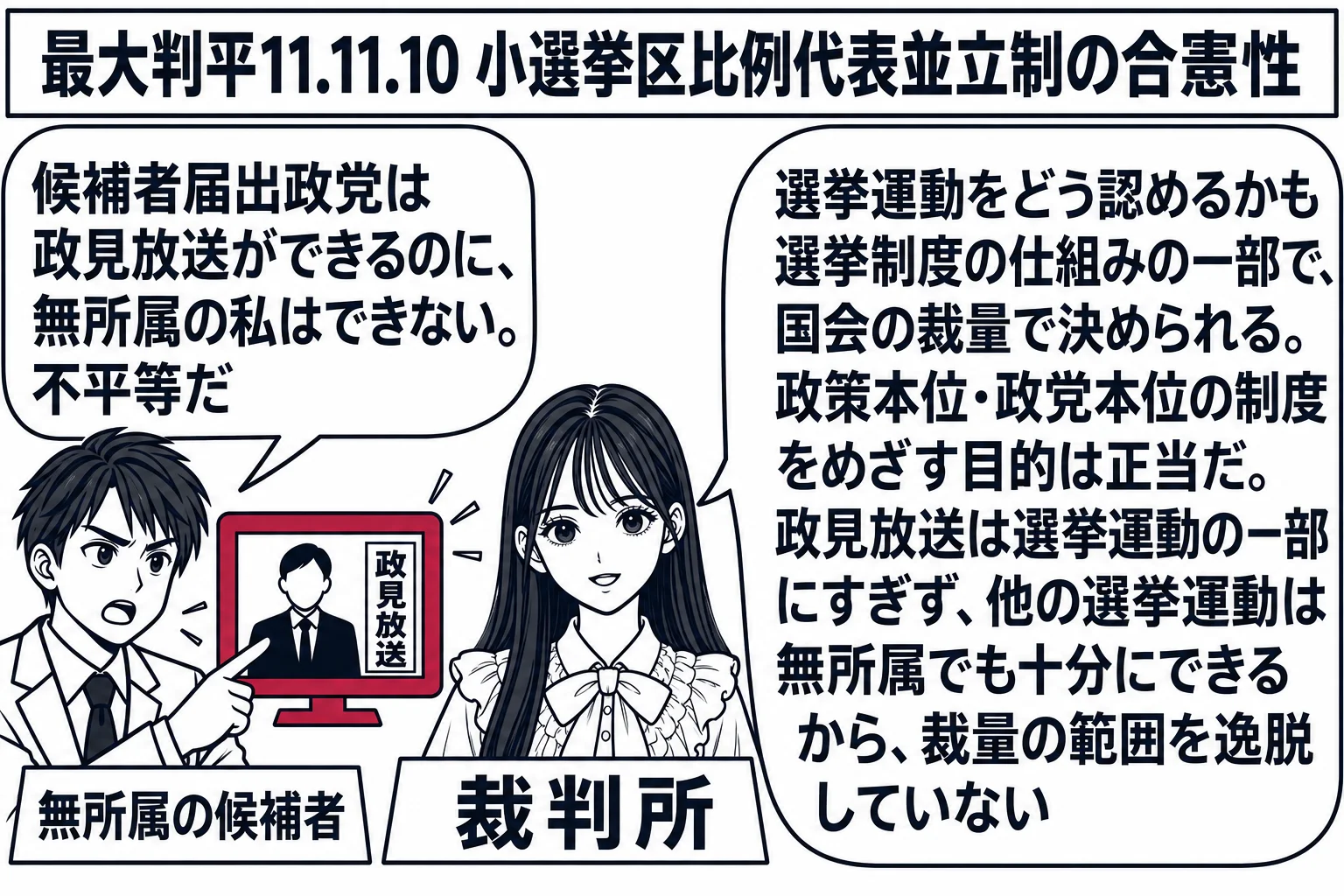 裁判所の法廷の場面。先生が裁判官役（札「裁判所」）で中央。左に候補者の男性（札「無所属の候補者」）がテレビの絵を指し、吹き出し「候補者届出政党は政見放送ができるのに、無所属の私はできない。不平等だ」。先生の吹き出し「選挙運動をどう認めるかも