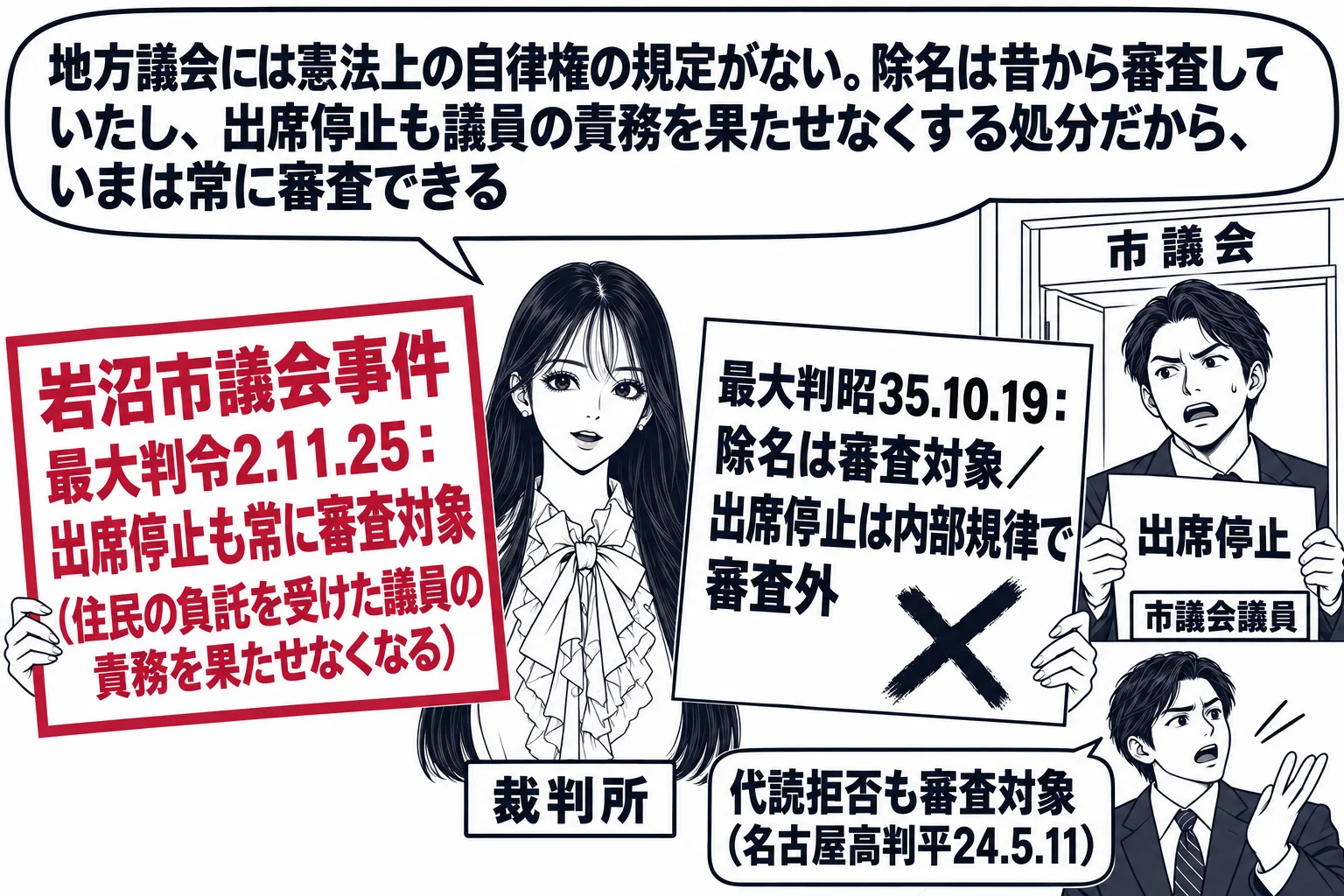 市議会の議場の場面。先生が裁判官役（札「裁判所」）で議場の入口に立ち、議場の中で市議会議員の男性（札「市議会議員」）が「出席停止」の通知を持っている。先生の左手に古い札「最大判昭35.10.19：除名は審査対象／出席停止は内部規律で審査外」