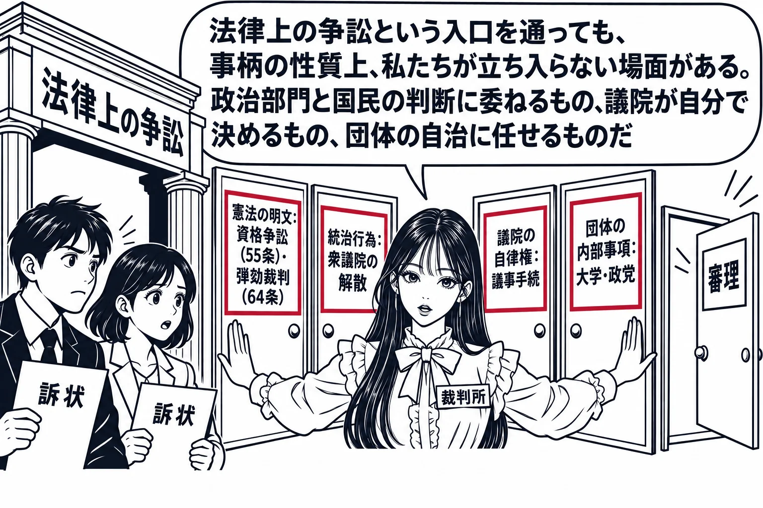 裁判所の受付から審理室へ続く廊下の場面。入口の門に「法律上の争訟」の看板があり、訴状を持った人々が通り抜けている。その先の廊下に先生が裁判官役（札「裁判所」）が立ち、手を広げて四つの部屋の扉を閉めている。扉の札はそれぞれ「憲法の明文：資格争
