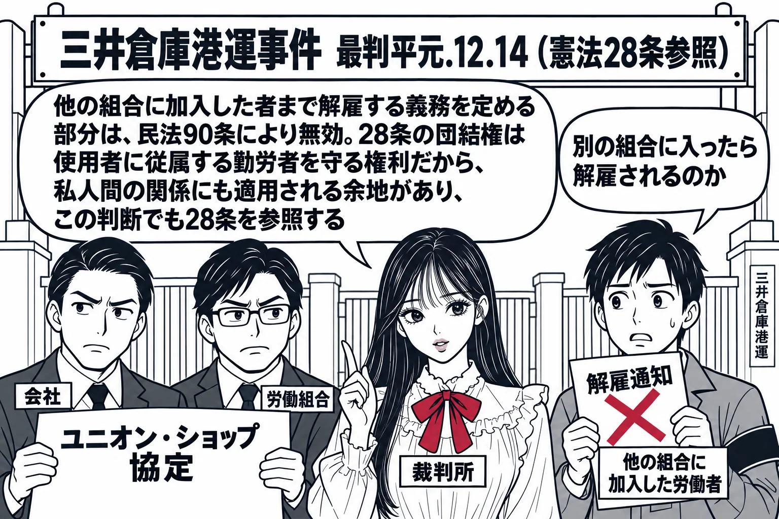 会社の門の前の場面。先生が裁判官役（札「裁判所」）で中央。左に会社の担当者の男性（札「会社」）と労働組合の男性（札「労働組合」）が並んで「ユニオン・ショップ協定」と書いた書面を持ち、右に別の組合の腕章を付けた労働者の男性（札「他の組合に加入