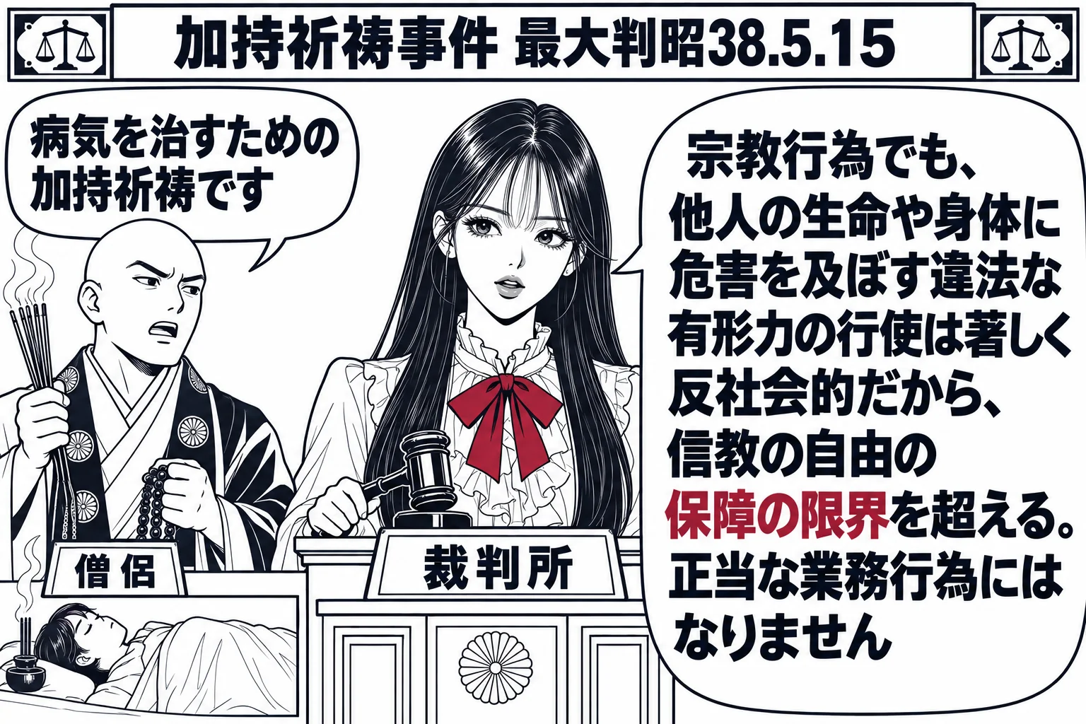 先生が裁判官役（札「裁判所」）で中央。左に僧衣の男性（札「僧侶」）が線香と縄を持ち、その足元に横たわる人の小さな絵。僧侶の吹き出し「病気を治すための加持祈祷です」。先生の吹き出し「宗教行為でも、他人の生命や身体に危害を及ぼす違法な有形力の行
