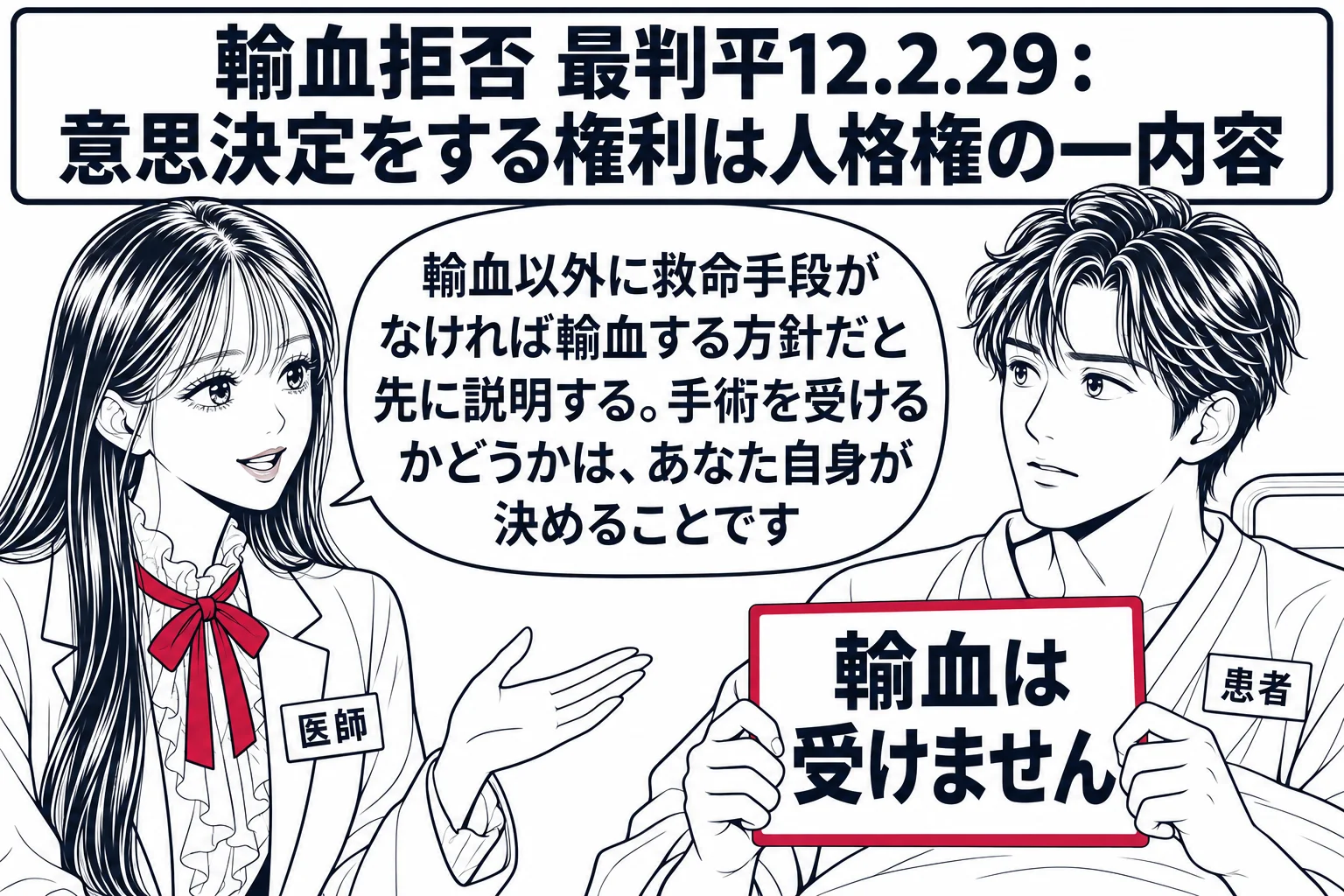病院の診察室の場面。先生が医師役（札「医師」）で白衣を着て、ベッドの横に座る男性の患者（札「患者」）に説明している。患者の手に「輸血は受けません」と書かれたカード。先生の吹き出し「輸血以外に救命手段がなければ輸血する方針だと先に説明する。手