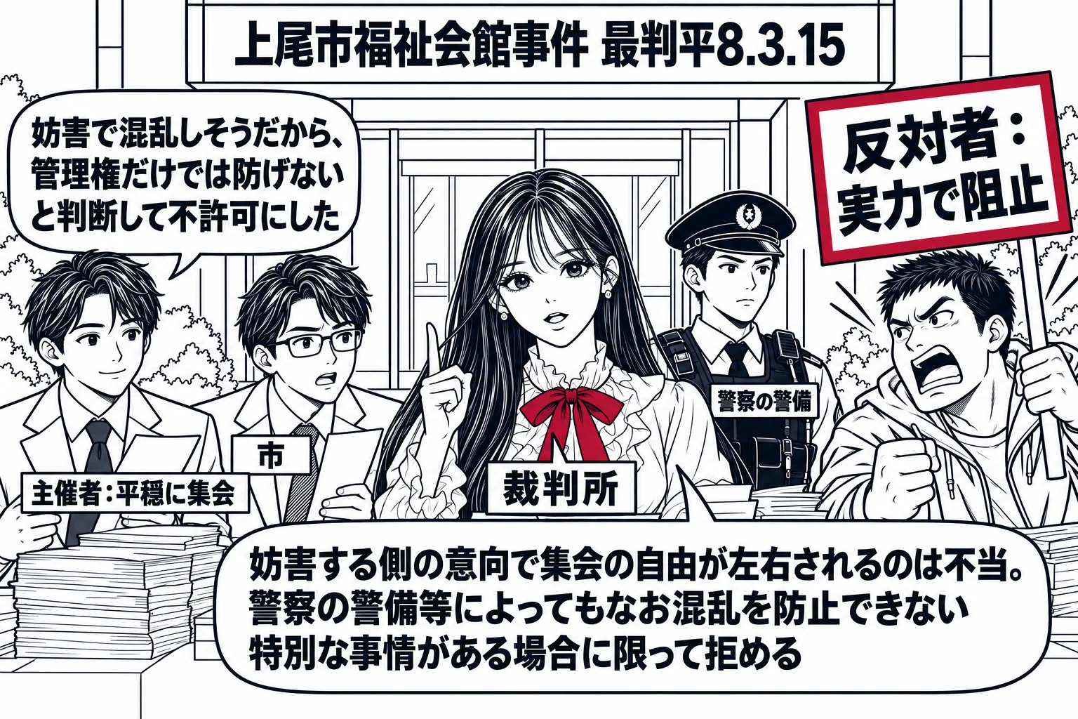 福祉会館の前の場面。左に平穏に集会の準備をする主催者の男性たち（札「主催者：平穏に集会」）、右に妨害を予告するプラカードを持った男性（札「反対者：実力で阻止」）。中央に先生が裁判官役（札「裁判所」）が立ち、その後ろに警察官の男性（札「警察の