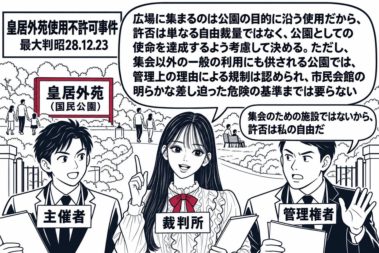 広い公園の入口の場面。奥に「皇居外苑（国民公園）」の看板が立ち、芝生で散歩する家族や休む人が小さく描かれている。手前で先生が裁判官役（札「裁判所」）が、集会の主催者の男性（札「主催者」）と管理者の男性（札「管理権者」）の間に立つ。管理者の吹
