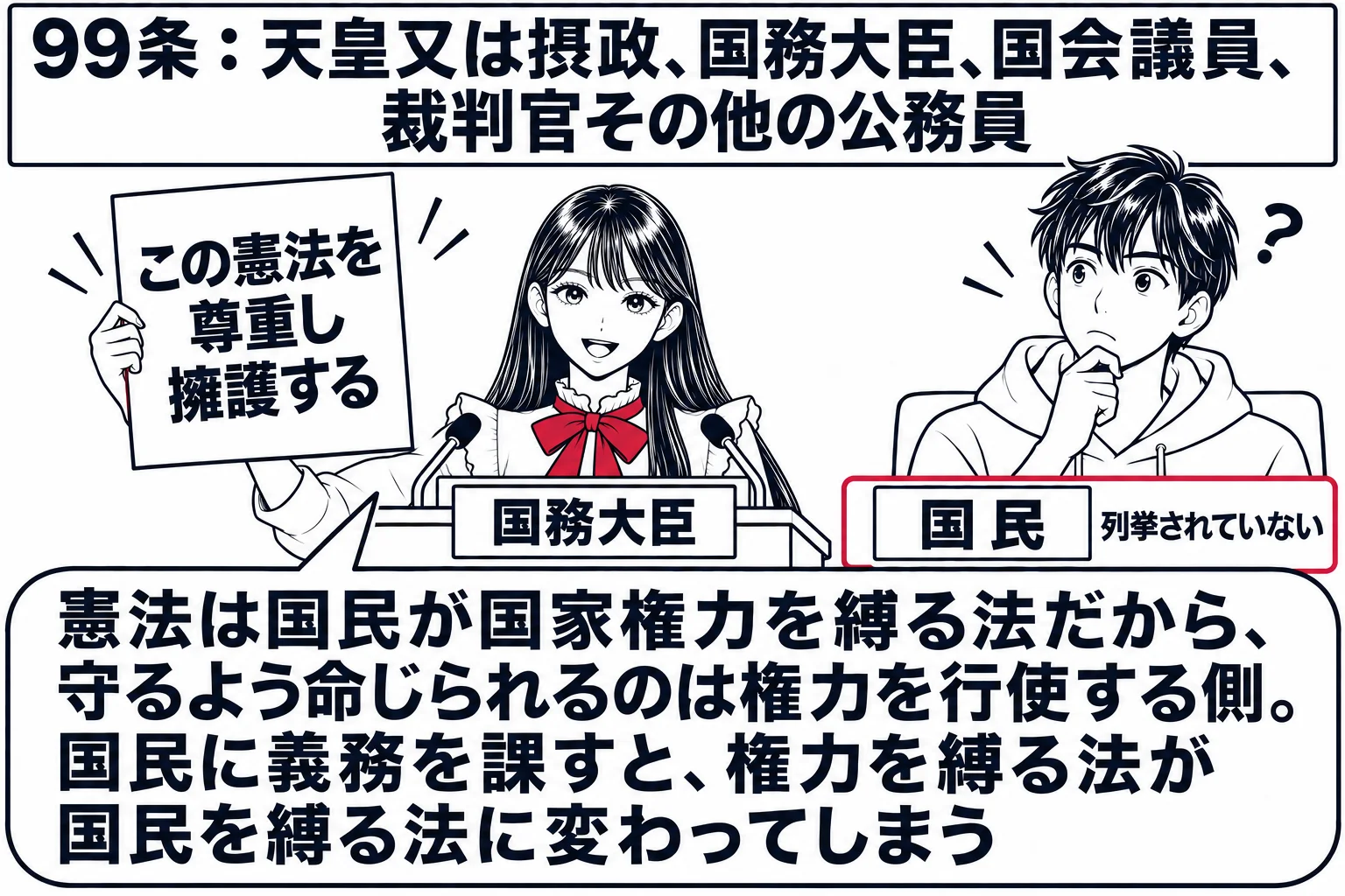 国会の議場での就任の場面。先生が国務大臣役（札「国務大臣」）で演壇に立ち、右手を挙げて「この憲法を尊重し擁護する」と書かれた宣誓の紙を掲げている。演壇の上に看板「99条：天皇又は摂政、国務大臣、国会議員、裁判官その他の公務員」。傍聴席に一般