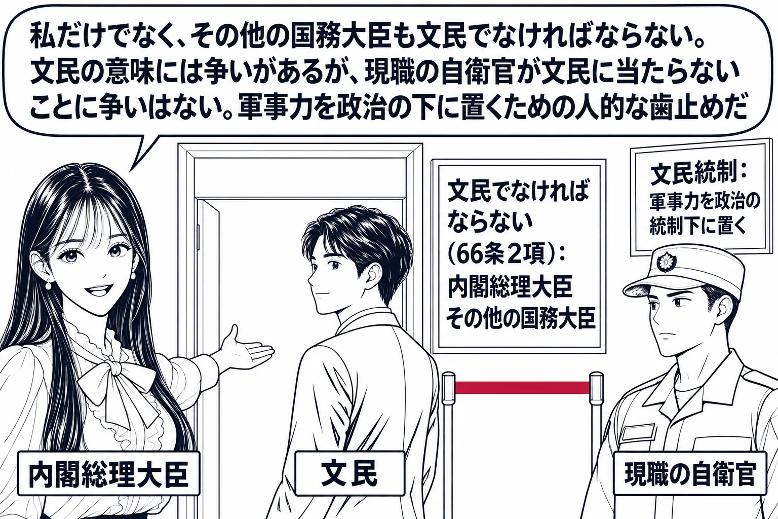 閣議室の入口の場面。先生が内閣総理大臣役（札「内閣総理大臣」）で入口に立ち、スーツの男性（札「文民」）を中に招き入れている。入口の脇に制服の自衛官の男性（札「現職の自衛官」）が立っているが、扉に深紅の線と札「文民でなければならない（66条2
