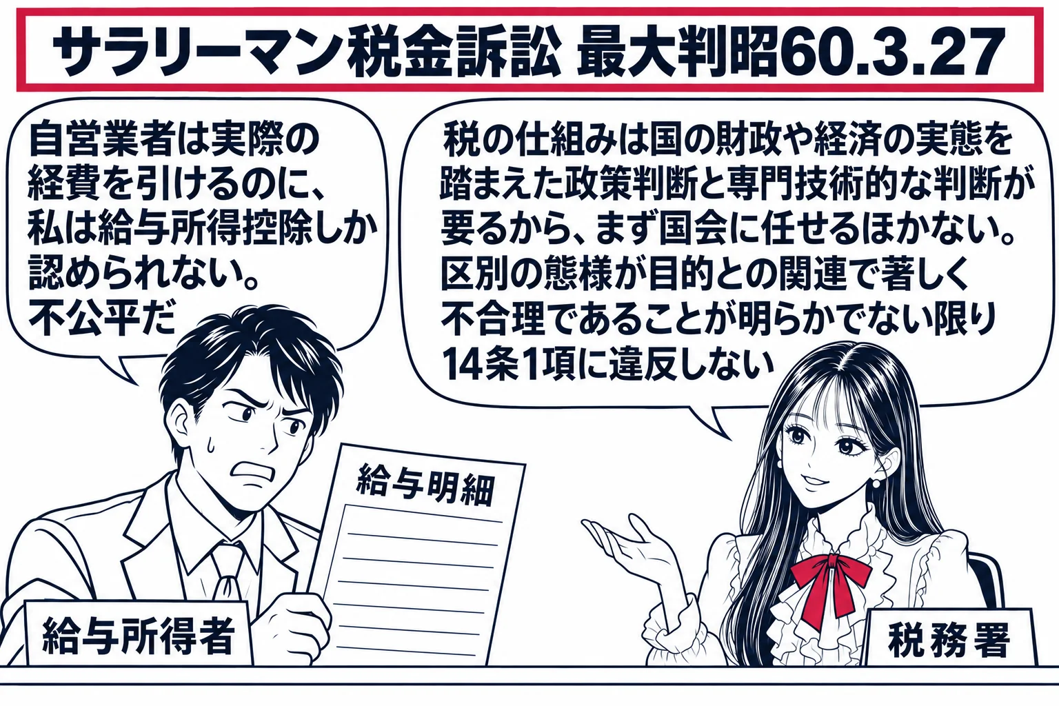 税務署の窓口の場面。先生が税務署の職員役（札「税務署」）でカウンターの中に座り、手前に会社員の男性（札「給与所得者」）が給与明細を持って立ち、吹き出し「自営業者は実際の経費を引けるのに、私は給与所得控除しか認められない。不公平だ」。先生の吹