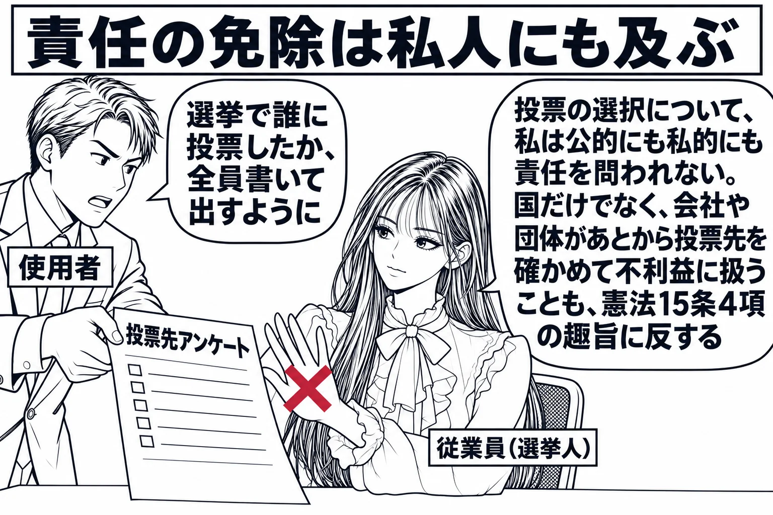 会社の事務室の場面。使用者の男性（札「使用者」）が「投票先アンケート」と書いた用紙を配ろうとし、吹き出し「選挙で誰に投票したか、全員書いて出すように」。従業員の席に先生が従業員役（札「従業員（選挙人）」）で座り、用紙を手で押し返している。押