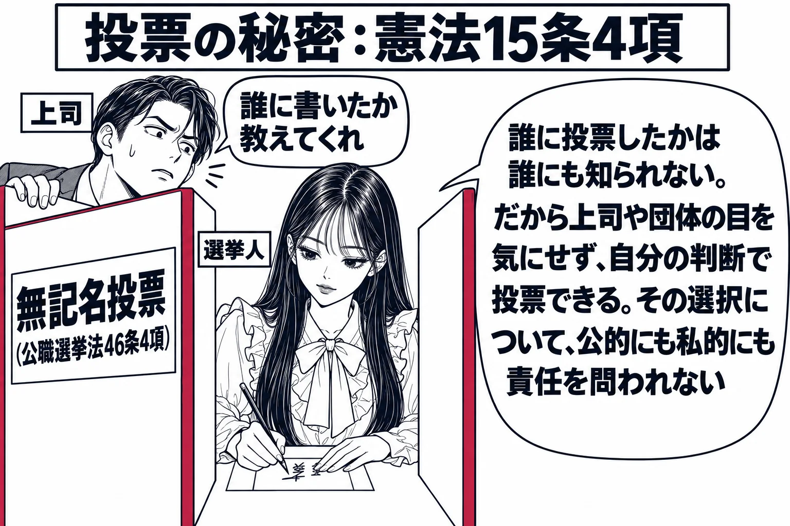 投票所の記載台の場面。先生が有権者役（札「選挙人」）で記載台の仕切りの中で投票用紙に候補者名を書いており、用紙の「選挙人の氏名欄」は無く、札「無記名投票（公職選挙法46条4項）」。仕切りの外に会社の上司風の男性（札「上司」）が背伸びしてのぞ