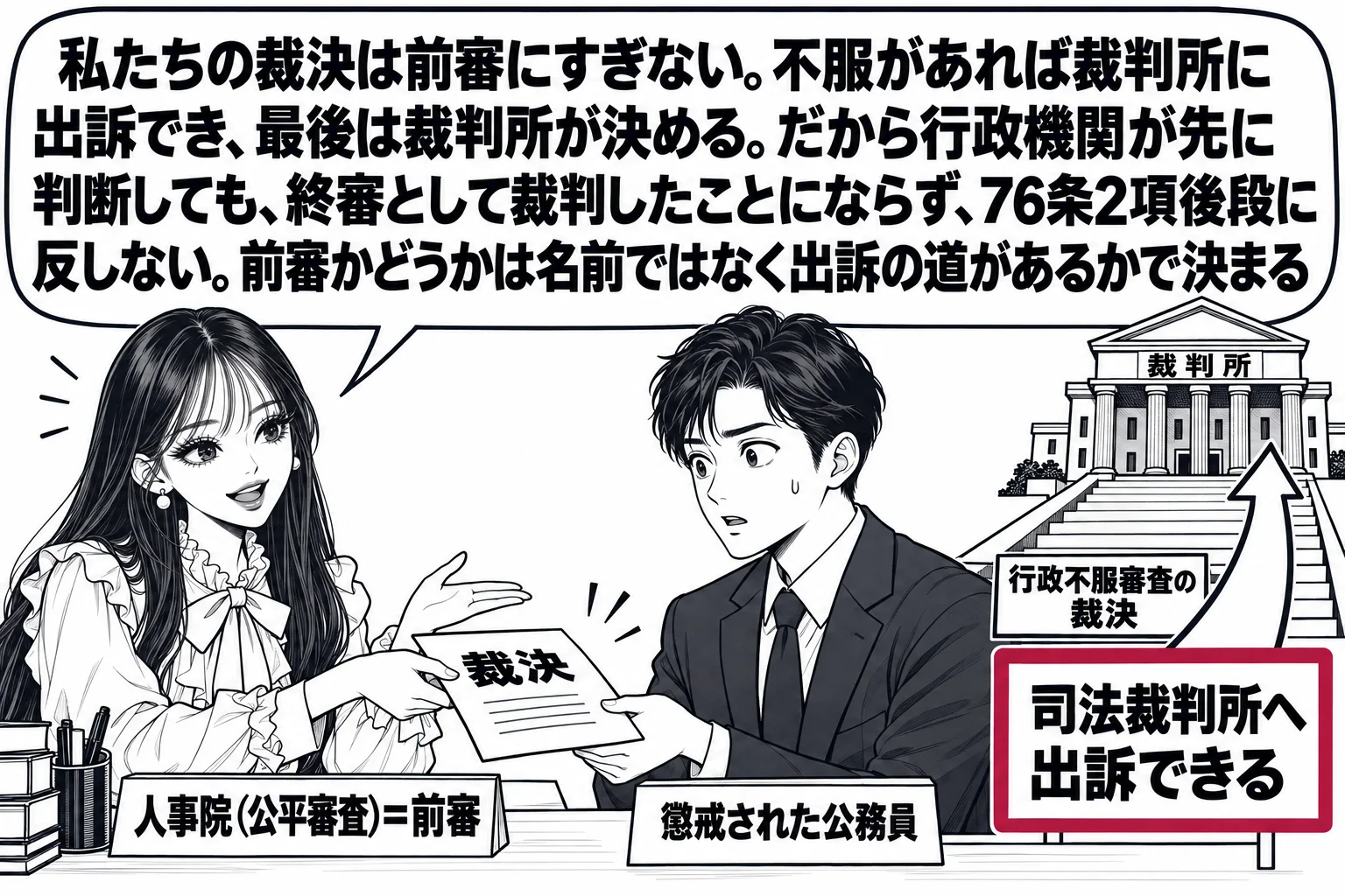 人事院の審査室の場面。先生が人事院の審査官役（札「人事院（公平審査）＝前審」）で机に着き、「裁決」と書かれた紙を公務員の男性（札「懲戒された公務員」）に渡している。男性の後ろに階段があり、上に裁判所の建物と札「司法裁判所へ出訴できる」。階段