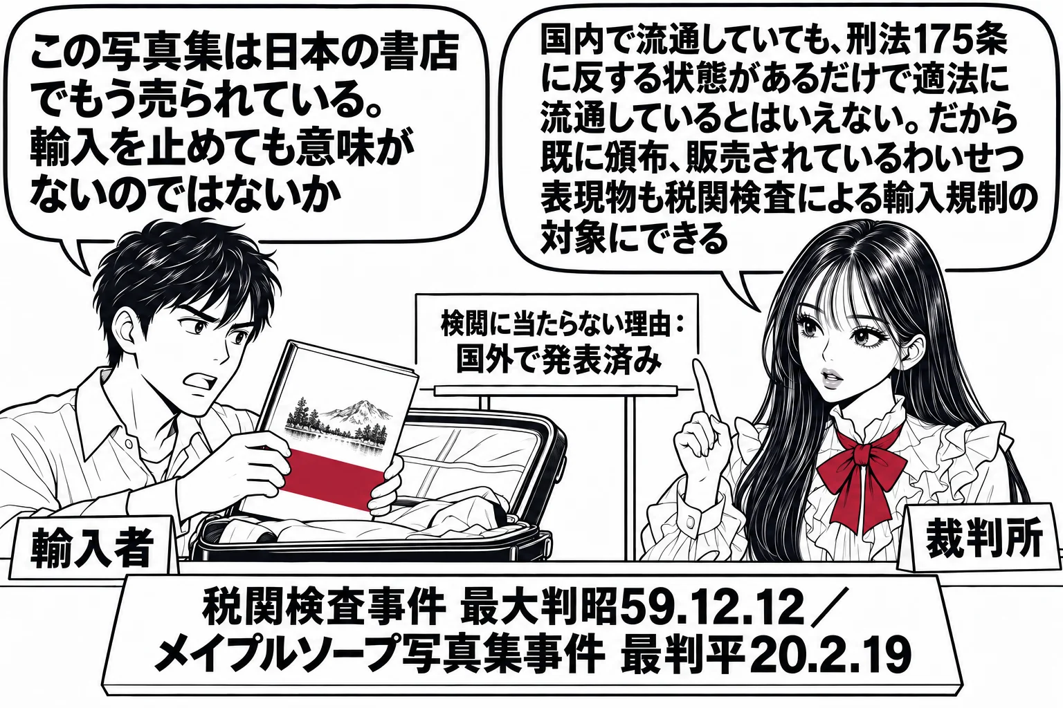 空港の税関の場面。カウンターの向こうに先生が裁判官役（札「裁判所」）が立ち、手前の旅行者の男性（札「輸入者」）がスーツケースから写真集を出して吹き出し「この写真集は日本の書店でもう売られている。輸入を止めても意味がないのではないか」。先生の