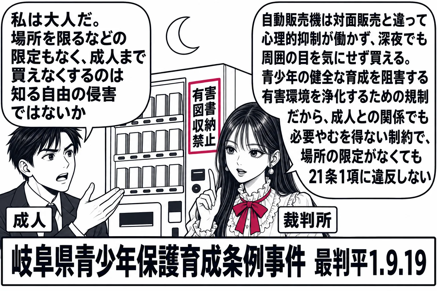 夜の路上で自動販売機の前の場面。自動販売機に「有害図書 収納禁止」の張り紙、その横に先生が裁判官役（札「裁判所」）が立つ。成人の男性（札「成人」）の吹き出し「私は大人だ。場所を限るなどの限定もなく、成人まで買えなくするのは知る自由の侵害では