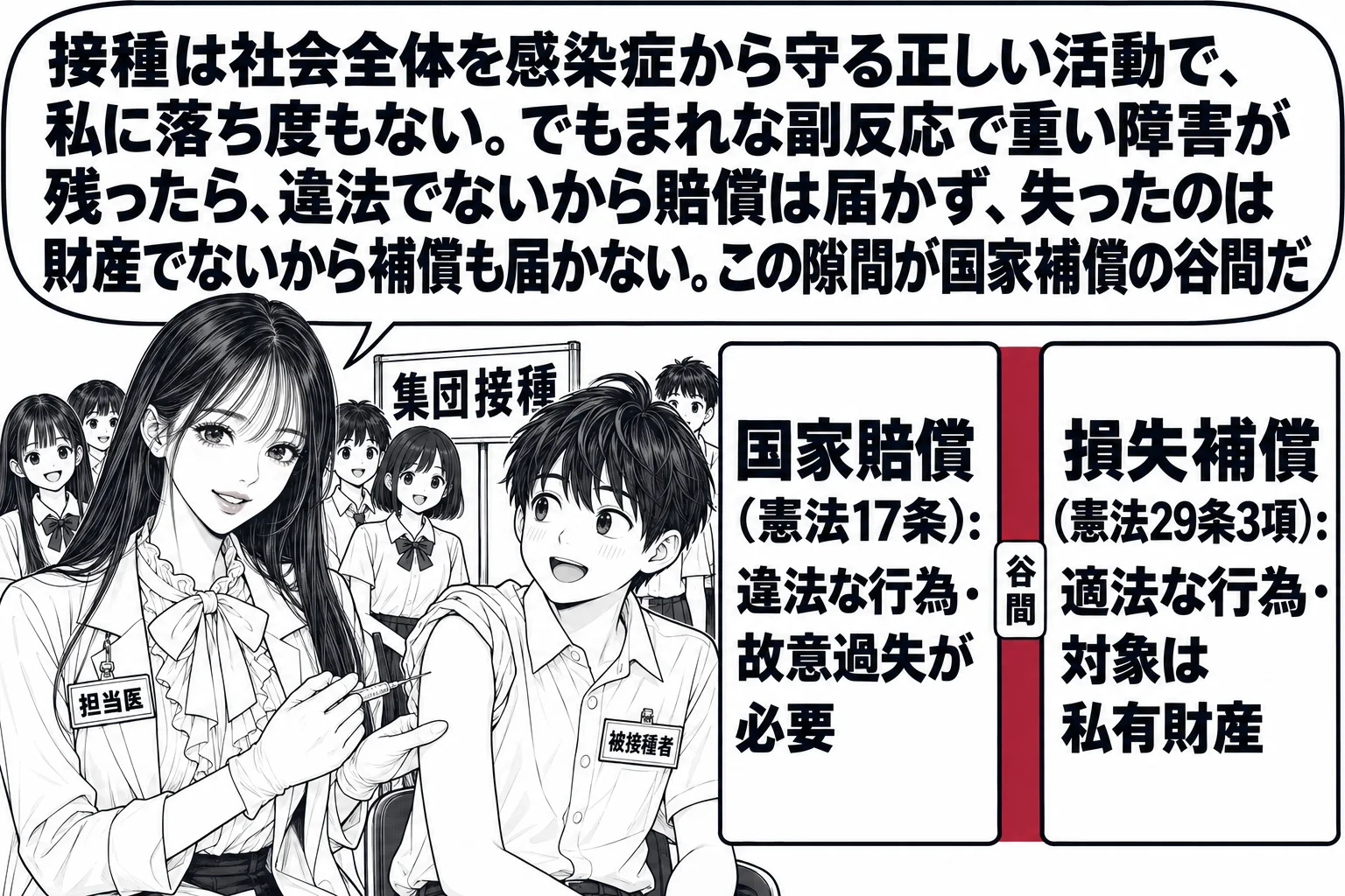 学校の保健室での集団接種の場面。先生が接種を担当する医師役（札「担当医」）で注射器を持ち、腕を出した男の子（札「被接種者」）が座り、後ろに順番を待つ子どもたちの列と「集団接種」の看板。先生の右横に二枚の札が並び、「国家賠償（憲法17条）：違