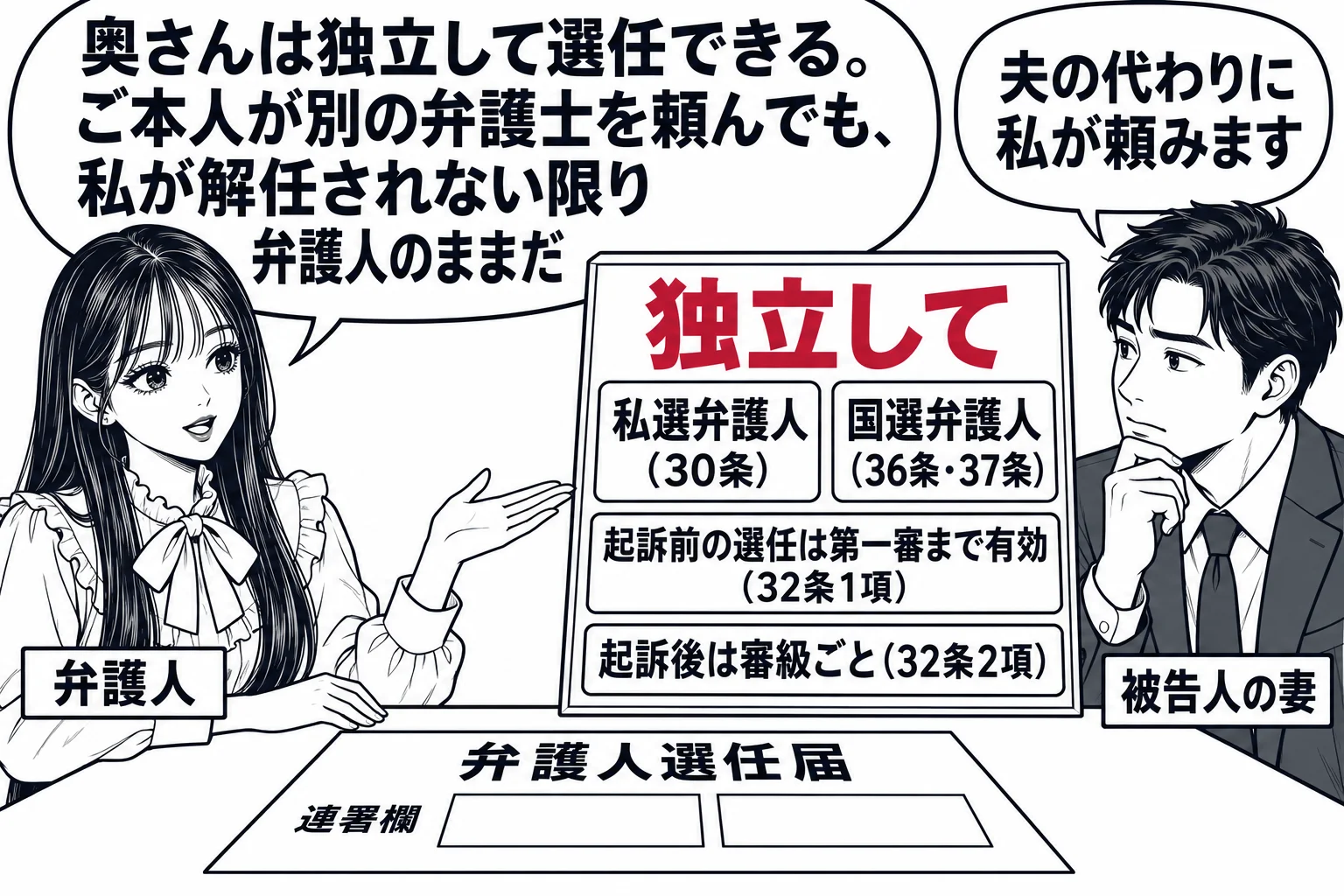 法律事務所の応接室の場面。先生が弁護士役（札「弁護人」）で机に座り、机の上に「弁護人選任届」が置かれ、連署欄に二つの署名欄がある。向かいに男性（札「被告人の妻」）が座り、「夫の代わりに私が頼みます」と小さな吹き出し。机の脇の掲示板に二枚の札