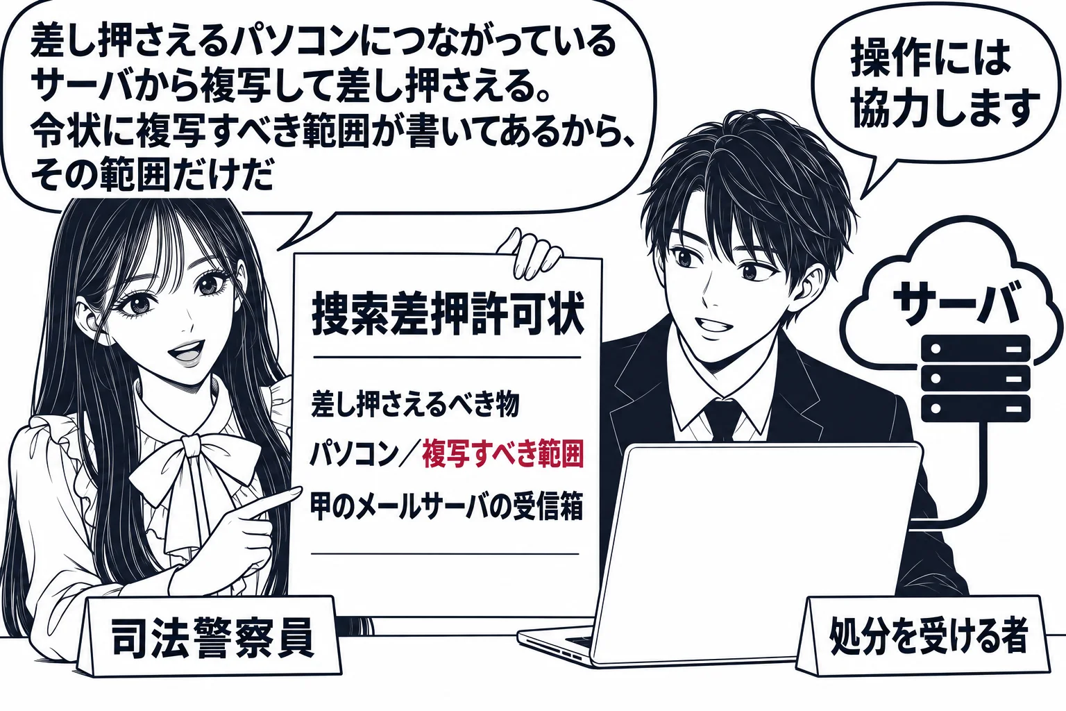 会社の事務室の場面。先生が警察官役（札「司法警察員」）で、机の上のノートパソコンの前に立ち、画面から伸びる線の先に雲の形の「サーバ」が描かれている。先生の手の令状に「捜索差押許可状 差し押さえるべき物 パソコン／複写すべき範囲 甲のメールサ