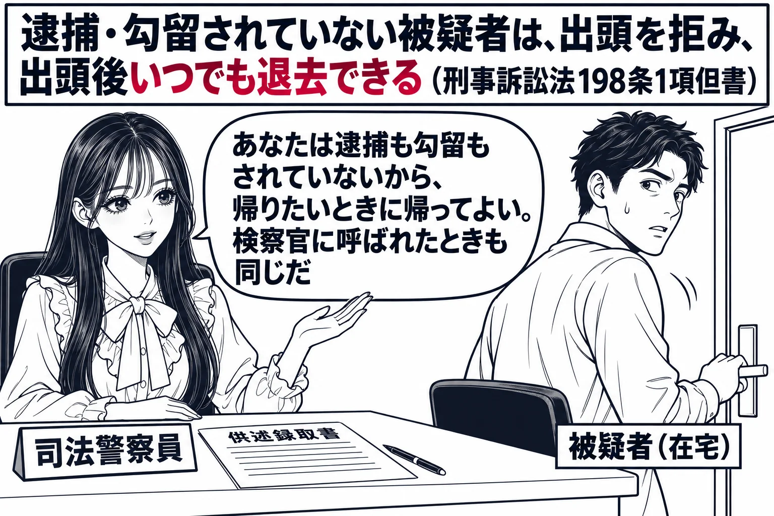 警察署の取調室の場面。先生が司法警察員役（札「司法警察員」）で机に座り、向かいの男性（札「被疑者（在宅）」）が椅子から立ち上がって出口の扉に手を掛けている。机の上に「供述録取書」と筆記具。壁の掲示に「逮捕・勾留されていない被疑者は、出頭を拒