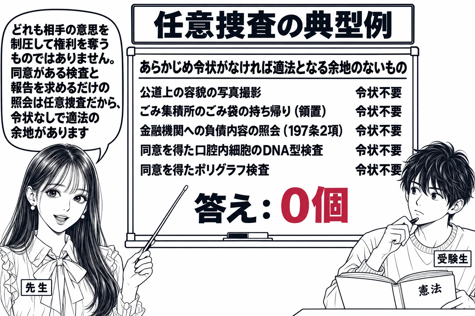 教室の場面。先生が教師役（札「先生」）で黒板の前に立ち、指し棒で板書を指している。黒板には「あらかじめ令状がなければ適法となる余地のないもの」と見出しがあり、その下に五行「公道上の容貌の写真撮影」「ごみ集積所のごみ袋の持ち帰り（領置）」「金