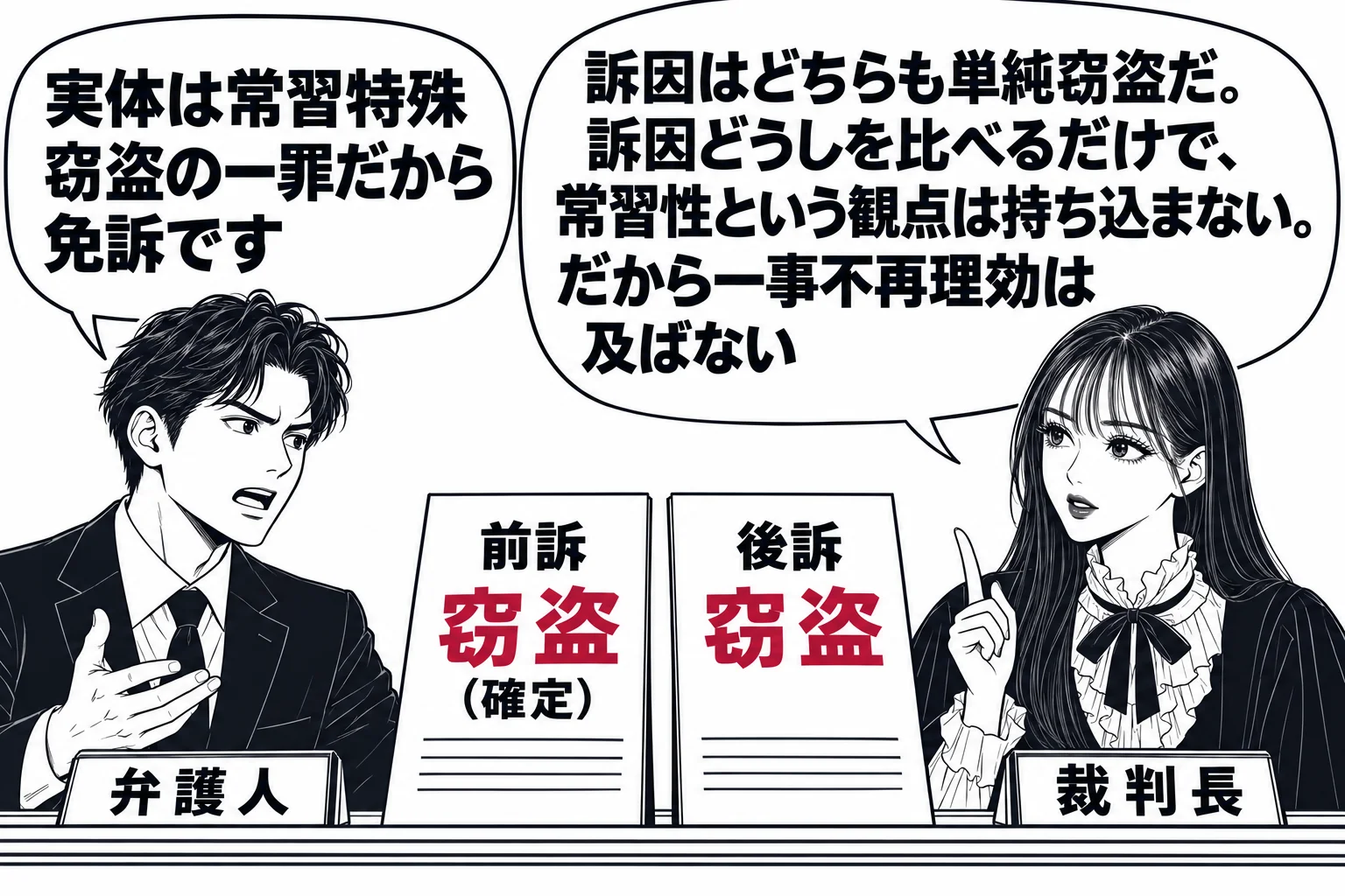 法廷の場面。先生が裁判長役（札「裁判長」）で法壇に座り、法壇の上に二枚の起訴状が並んでいる。左の起訴状「前訴 窃盗（確定）」、右の起訴状「後訴 窃盗」。どちらにも「常習」の文字は無い。弁護人席の男性（札「弁護人」）の吹き出し「実体は常習特殊