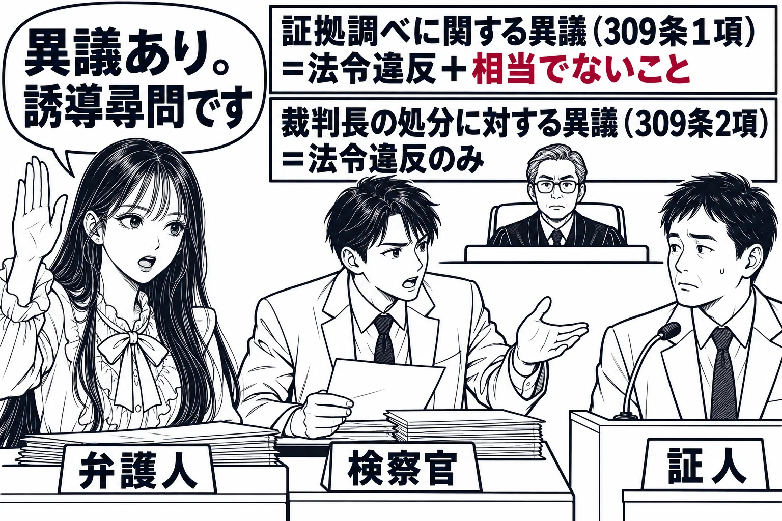 法廷の証人尋問の場面。先生が弁護人役（札「弁護人」）で立ち上がり、片手を挙げている。検察官席の男性（札「検察官」）が証人に向かって質問している途中で、証言台に証人の男性（札「証人」）。法壇の裁判官は小さく遠景。先生の頭上の吹き出し「異議あり