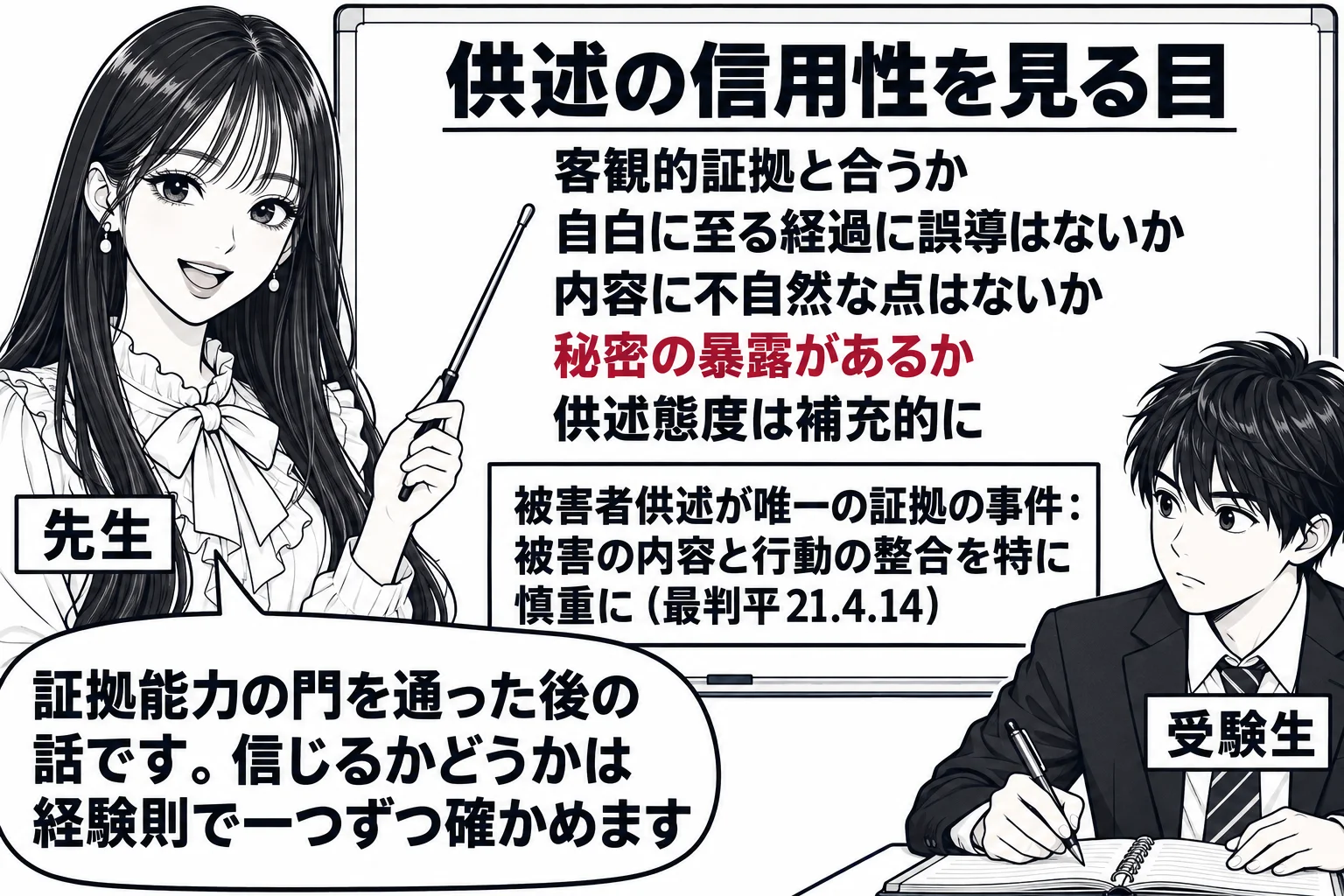 教室の場面。先生が教師役（札「先生」）で黒板の前に立ち、指し棒で板書を指している。黒板の上部に「供述の信用性を見る目」と書かれ、その下に縦に「客観的証拠と合うか」「自白に至る経過に誤導はないか」「内容に不自然な点はないか」「秘密の暴露がある