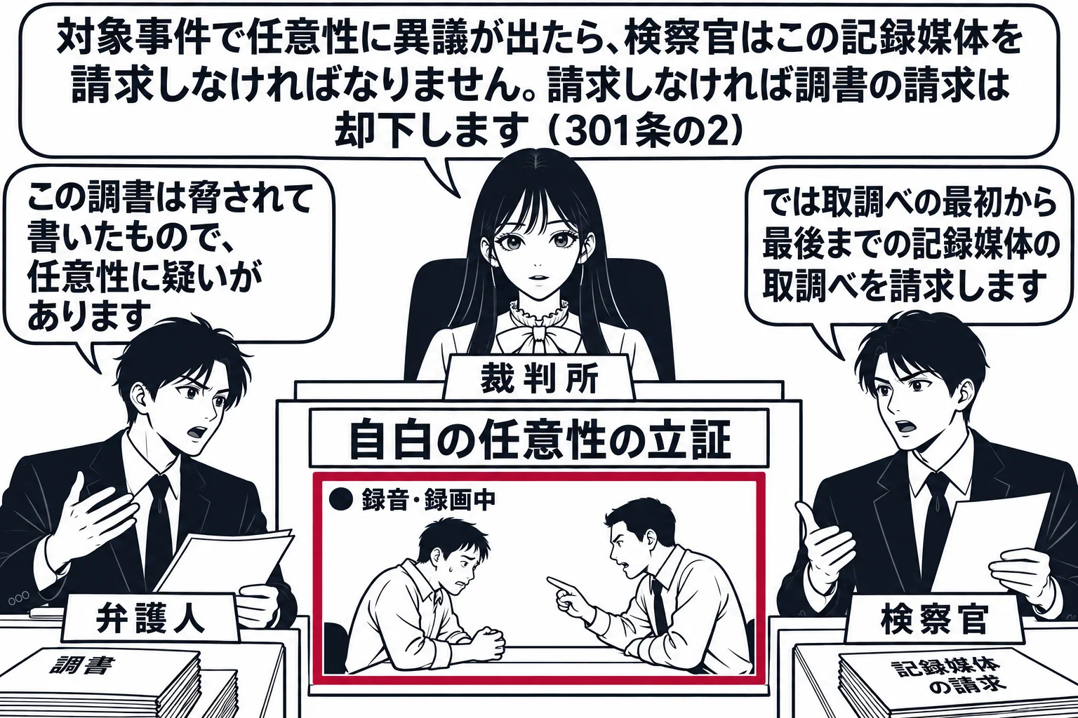 法廷の場面。先生が裁判官役（札「裁判所」）で法壇に座り、法廷のスクリーンに取調室の録画映像（画面の隅に「録音・録画中」の表示）が映っている。男性の弁護人（札「弁護人」）が吹き出し「この調書は脅されて書いたもので、任意性に疑いがあります」。男