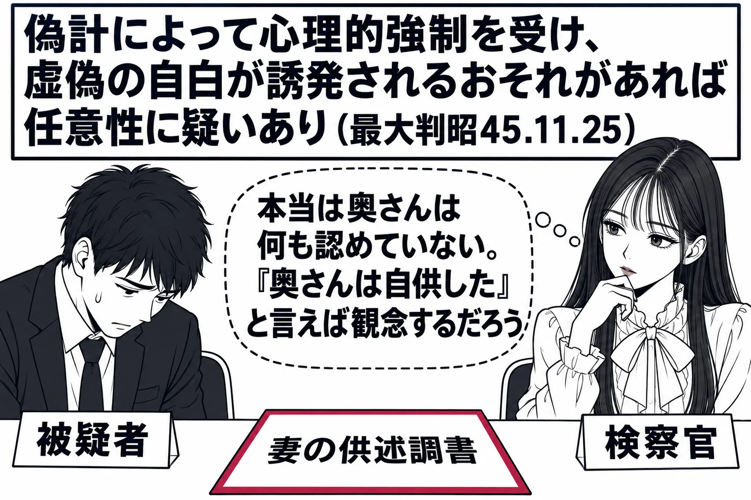 検察庁の取調室の場面。先生が検察官役（札「検察官」）で机の向こうに座り、机の上に「妻の供述調書」と書かれた白紙の書類を伏せて置いている。向かいの椅子に男性の被疑者（札「被疑者」）が座り、うつむいている。先生の吹き出し（点線で囲み、心の中の声