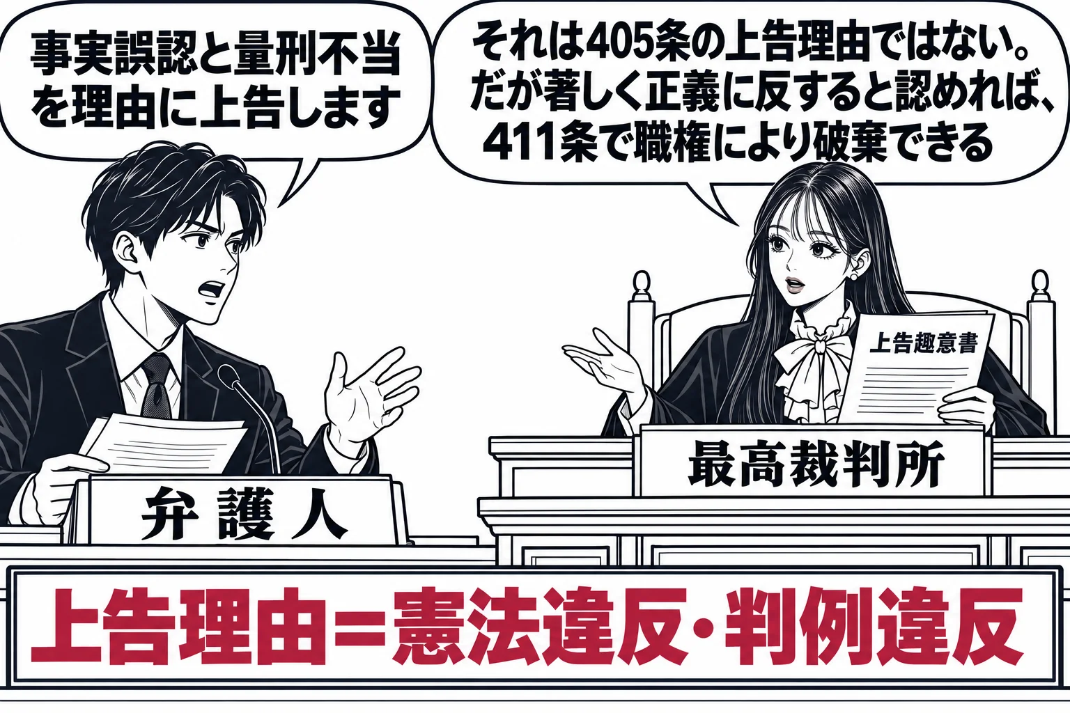 最高裁判所の大法廷の場面。先生が裁判長役（札「最高裁判所」）で高い法壇に座り、手元に上告趣意書と書かれた書面。弁護人席の男性（札「弁護人」）の吹き出し「事実誤認と量刑不当を理由に上告します」。先生の吹き出し「それは405条の上告理由ではない
