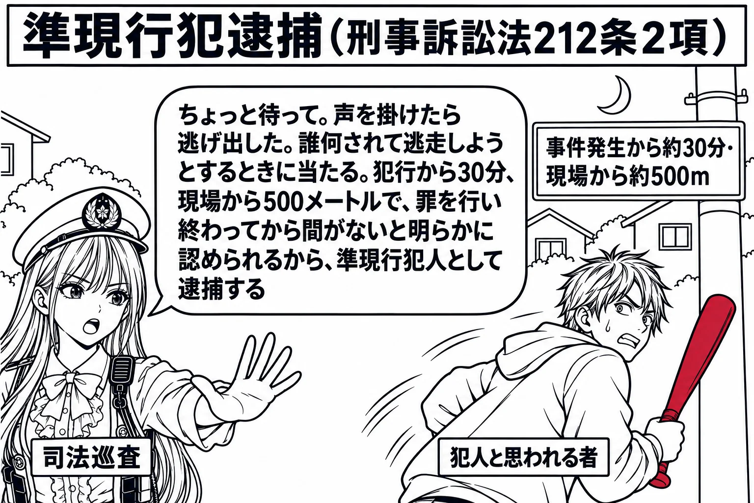 夜の住宅街の路上の場面。先生が警察官役（札「司法巡査」）で、片手を前に出して男性（札「犯人と思われる者」）に声を掛けている。男性はバットを持ち、背を向けて走り出そうとしている。先生の吹き出し「ちょっと待って。声を掛けたら逃げ出した。誰何され