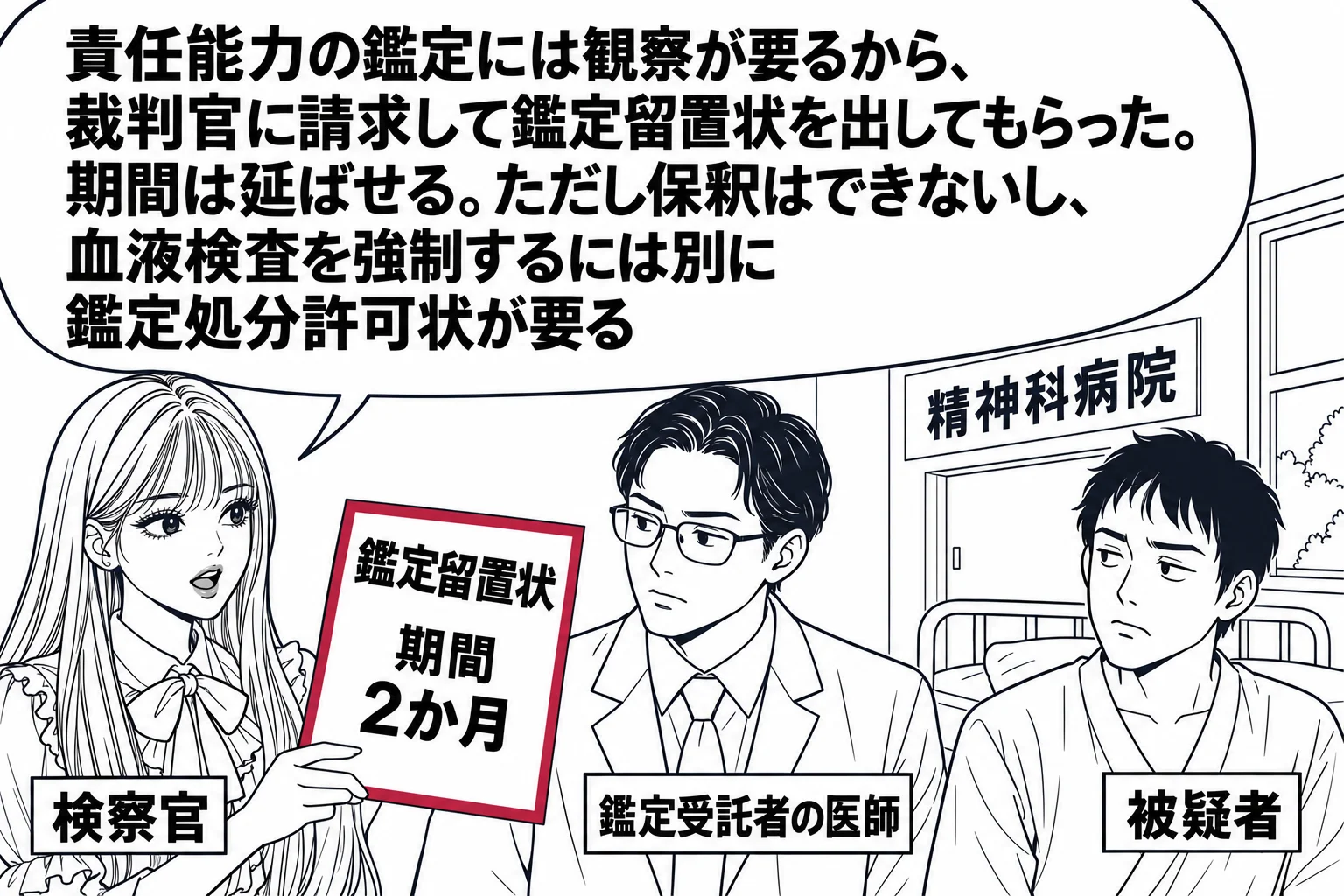 精神科病院の病室の入口の場面。先生が検察官役（札「検察官」）で、白衣の男性（札「鑑定受託者の医師」）に「鑑定留置状 期間 2か月」と読める令状を見せている。病室の中にベッドと窓、ベッドの脇に座る男性（札「被疑者」）。先生の吹き出し「責任能力