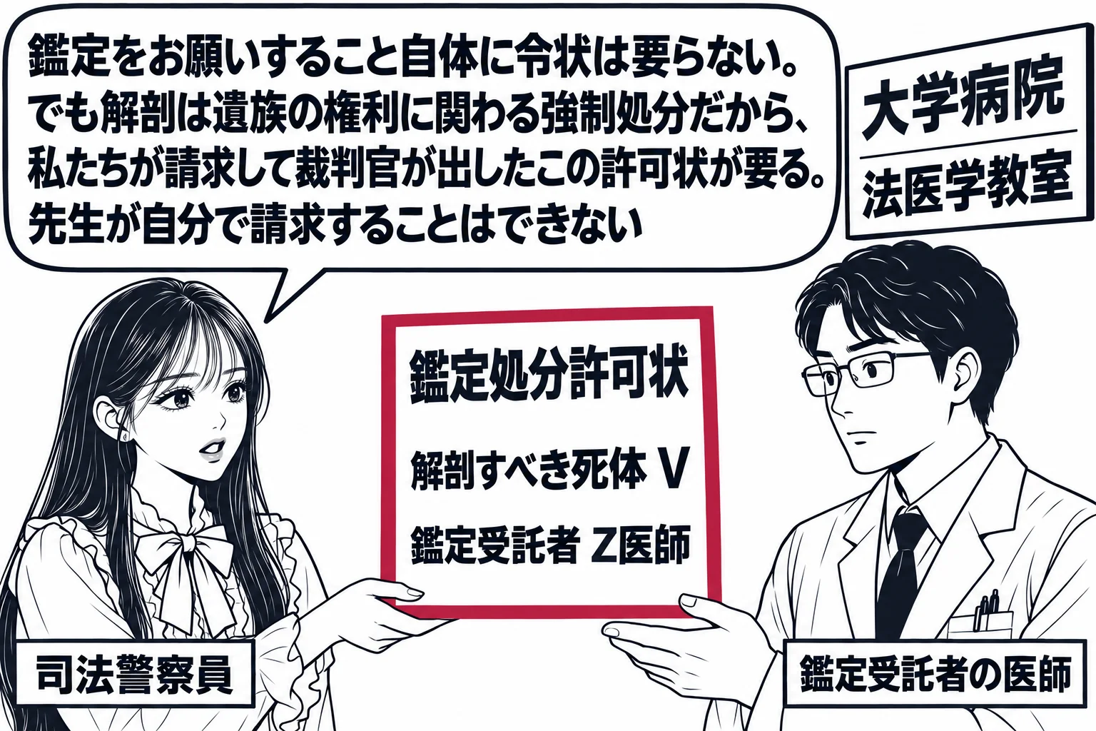 大学病院の法医学教室の前の廊下の場面。先生が警察官役（札「司法警察員」）で、白衣の男性（札「鑑定受託者の医師」）に一枚の令状を渡している。令状の紙面に「鑑定処分許可状／解剖すべき死体 V／鑑定受託者 Z医師」と読める文字。先生の吹き出し「鑑