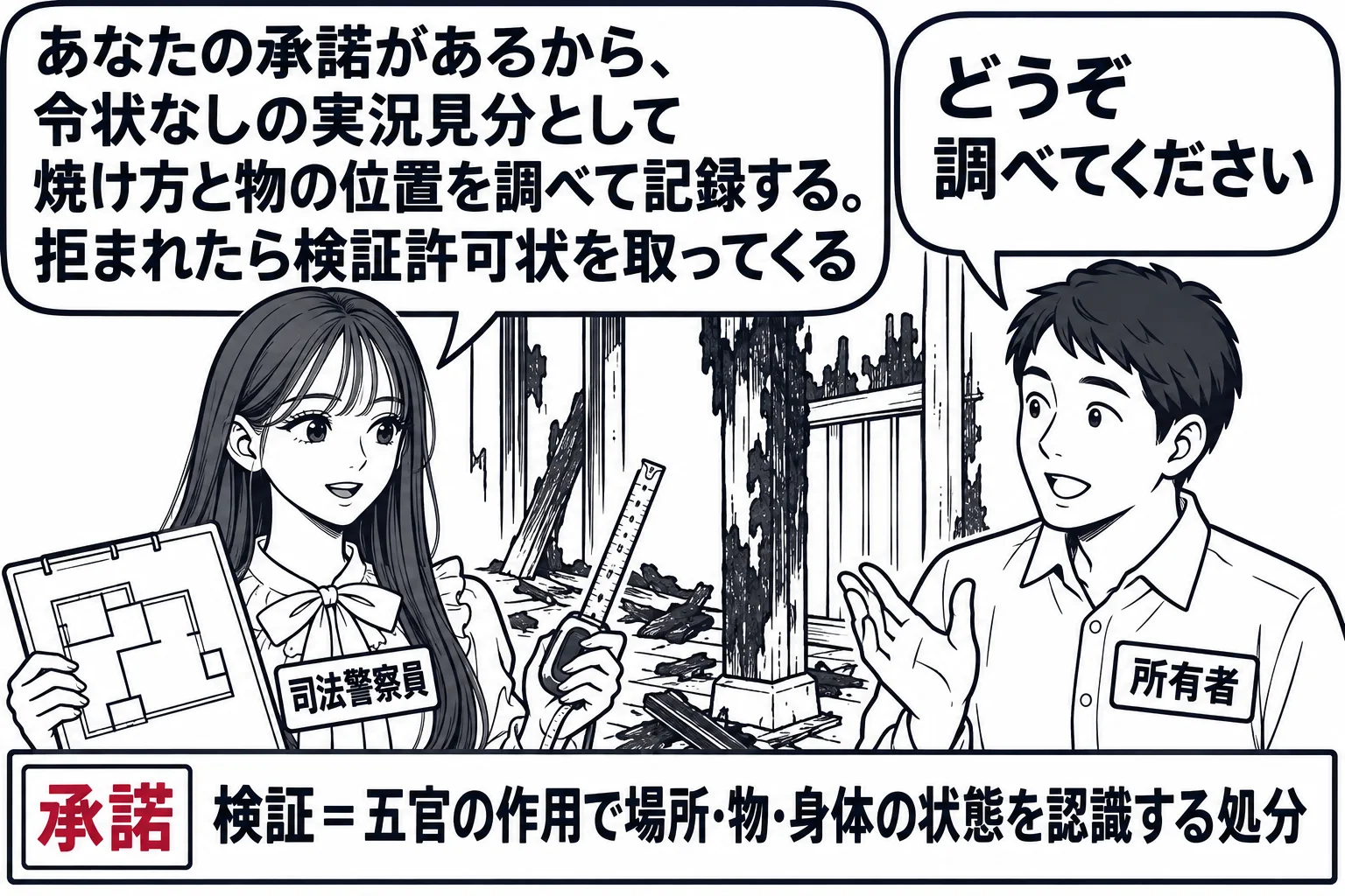 火事で焼けた木造家屋の玄関先の場面。先生が警察官役（札「司法警察員」）で、図板と巻尺を持ち、家の所有者の男性（札「所有者」）と話している。先生の吹き出し「あなたの承諾があるから、令状なしの実況見分として焼け方と物の位置を調べて記録する。拒ま