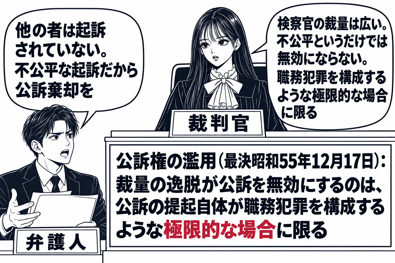 法廷の場面。先生が裁判官役（札「裁判官」）で法壇に座り、法壇の下で弁護士の男性（札「弁護人」）が「他の者は起訴されていない。不公平な起訴だから公訴棄却を」と書いた吹き出しで主張している。法壇の前の掲示に「公訴権の濫用（最決昭和55年12月1