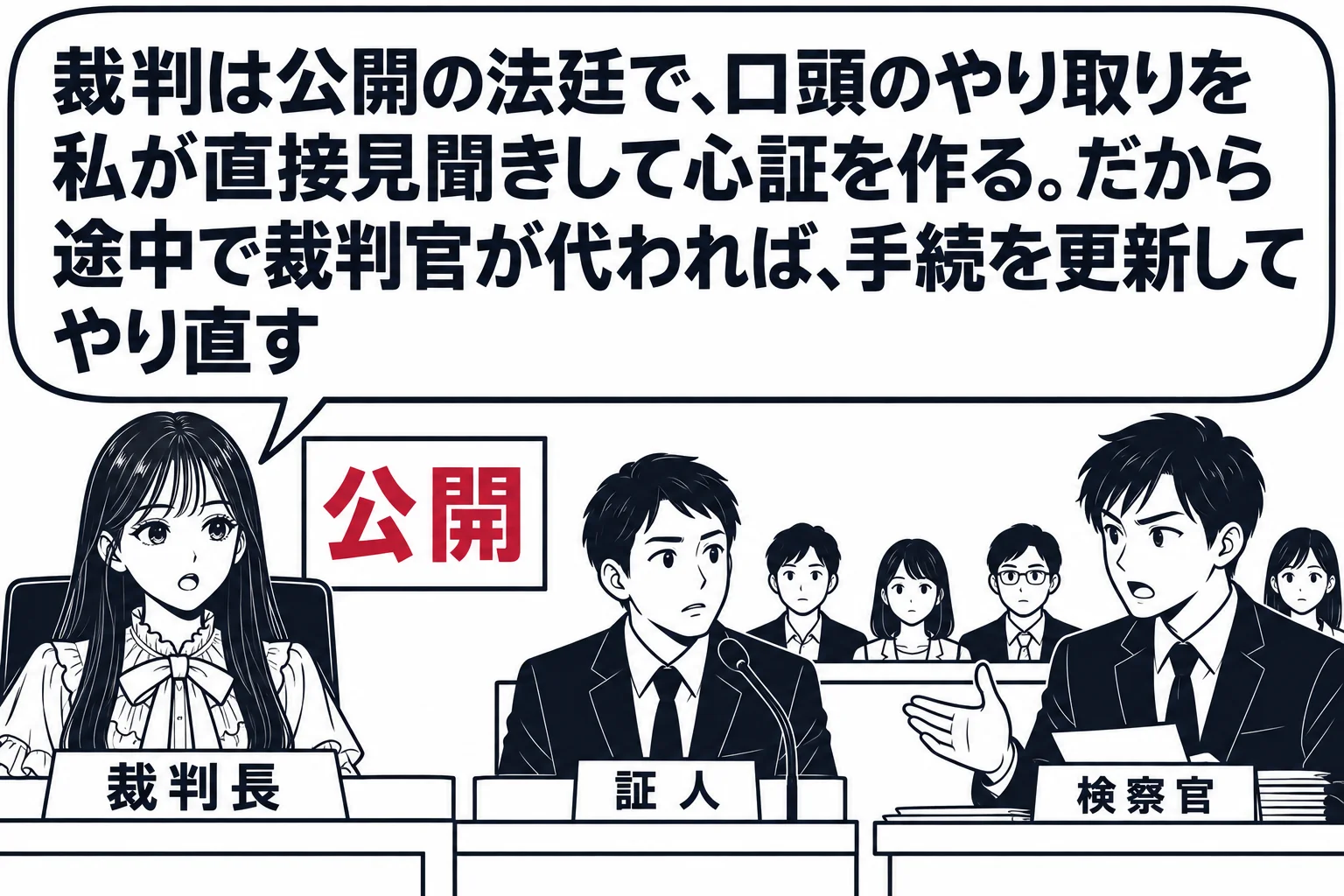 法廷の場面。先生が裁判長役（札「裁判長」）で法壇に座り、傍聴席に数人の男女が座っている。証言台に男性（札「証人」）が立ち、検察官席の男性（札「検察官」）が口頭で質問している。法壇の後ろの壁に「公開」の掲示。先生の吹き出し「裁判は公開の法廷で