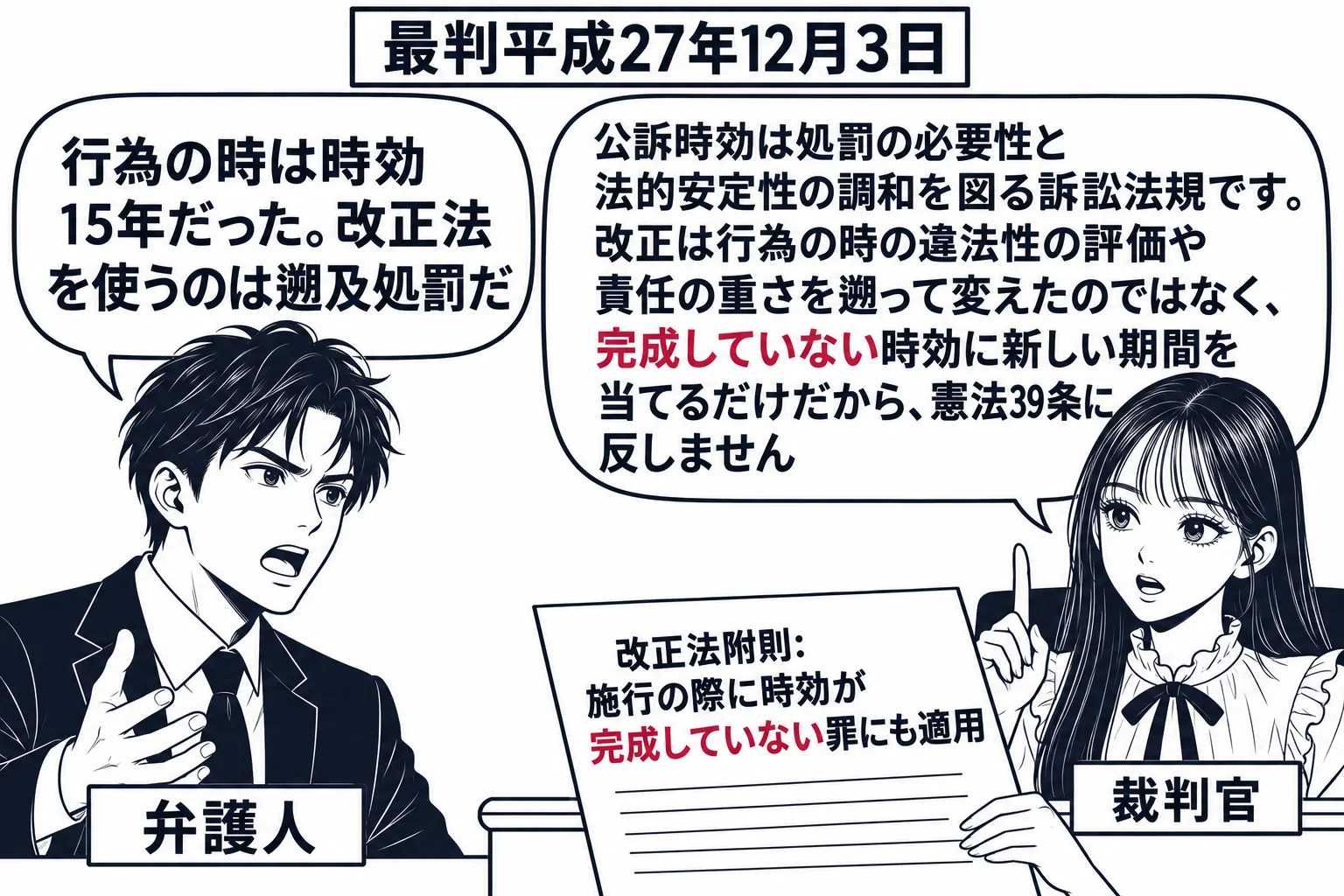 法廷の場面。先生が裁判官役（札「裁判官」）で法壇に座り、弁護人の男性（札「弁護人」）が「行為の時は時効15年だった。改正法を使うのは遡及処罰だ」と書いた吹き出しで立っている。先生の手元に「改正法附則: 施行の際に時効が完成していない罪にも適