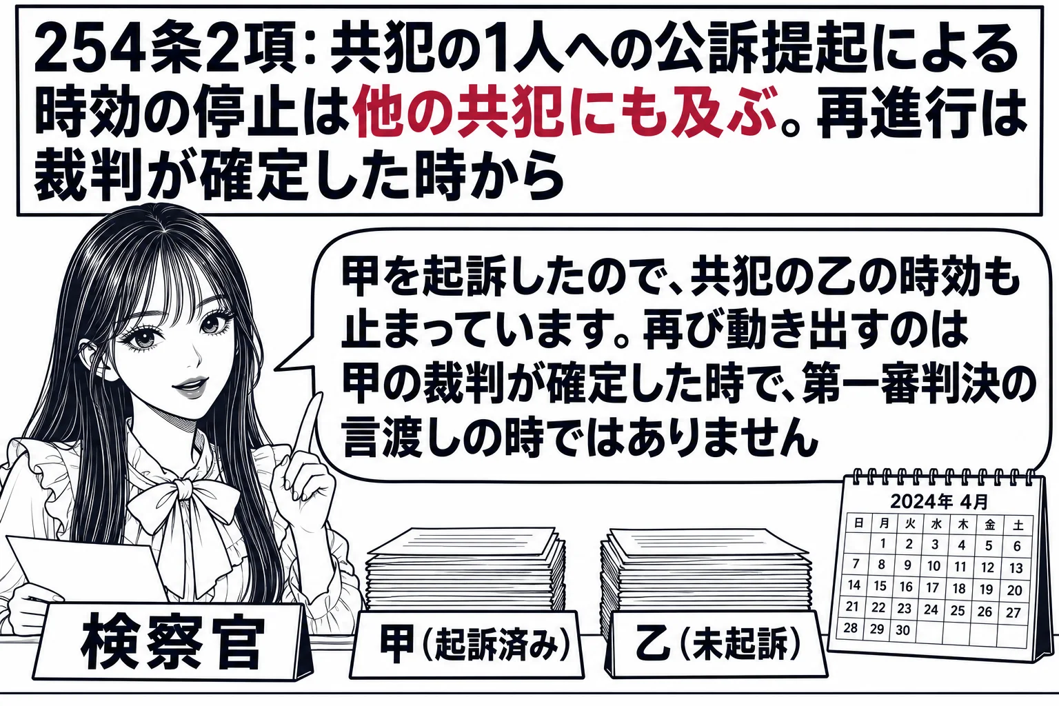 検察庁の検察官室の場面。先生が検察官役（札「検察官」）で机に座り、机の上に二人の被疑者の名札「甲（起訴済み）」「乙（未起訴）」と、カレンダー。壁の掲示に「254条2項: 共犯の1人への公訴提起による時効の停止は他の共犯にも及ぶ。再進行は裁判