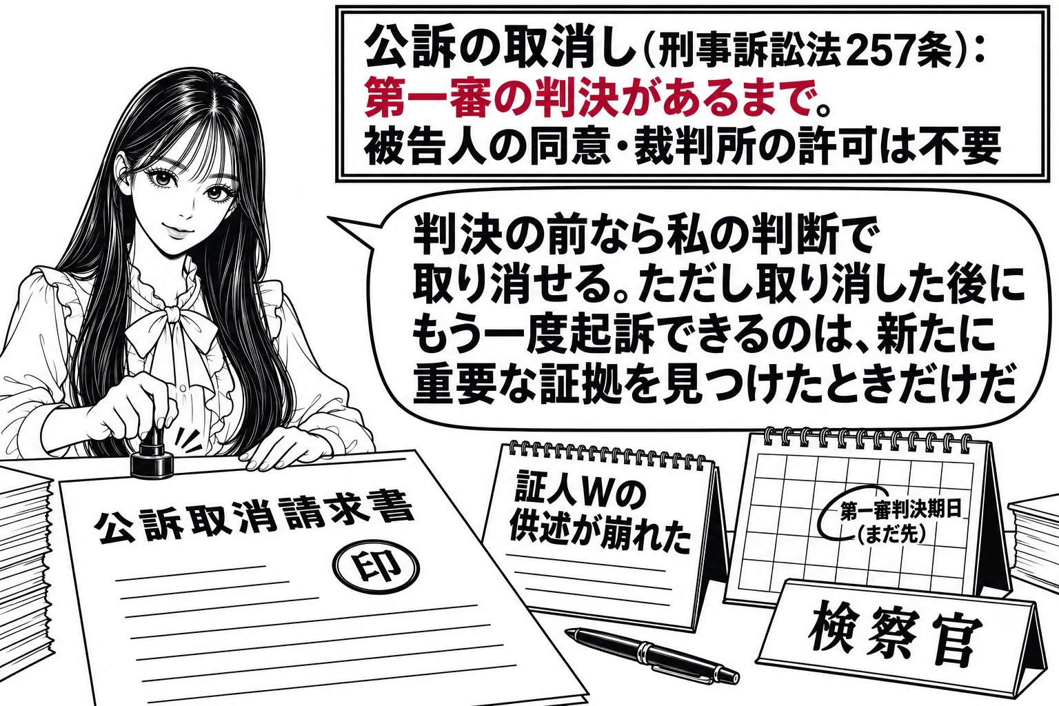 検察庁の検察官室の場面。先生が検察官役（札「検察官」）で机に座り、「公訴取消請求書」と書いた書面に判を押している。机の上に「証人Wの供述が崩れた」と書いたメモと、カレンダーに「第一審判決期日（まだ先）」の印。壁の掲示に「公訴の取消し（刑事訴