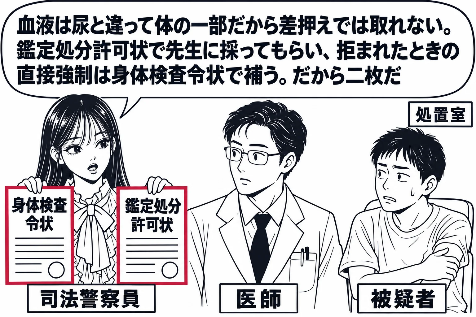 病院の処置室の場面。先生が警察官役（札「司法警察員」）で、白衣の男性（札「医師」）に二枚の令状を並べて見せている。一枚に「身体検査令状」、もう一枚に「鑑定処分許可状」と読める文字。椅子に座って腕をさすっている男性（札「被疑者」）。先生の吹き