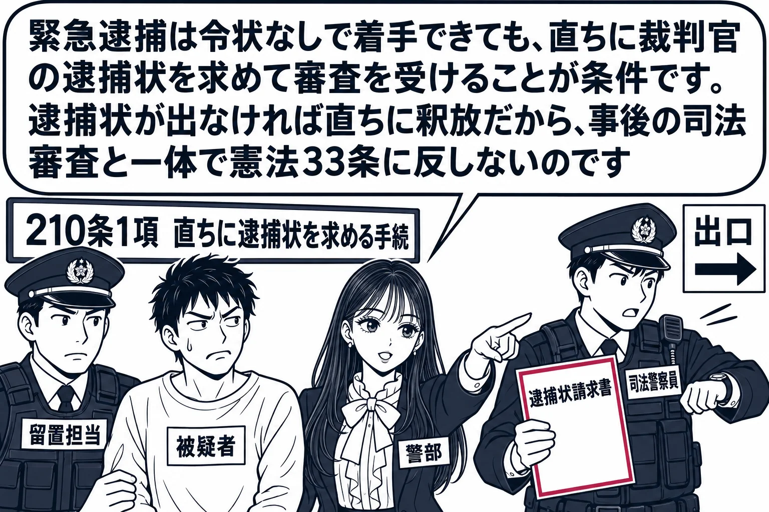 警察署の廊下の場面。制服の男性警察官（札「司法警察員」）が、たった今緊急逮捕した男性（札「被疑者」）を留置担当に引き渡した直後で、腕時計を見ながら「逮捕状請求書」と書かれた書類を手に裁判所へ急いで出て行こうとしている。先生が隣に立つ上司役（