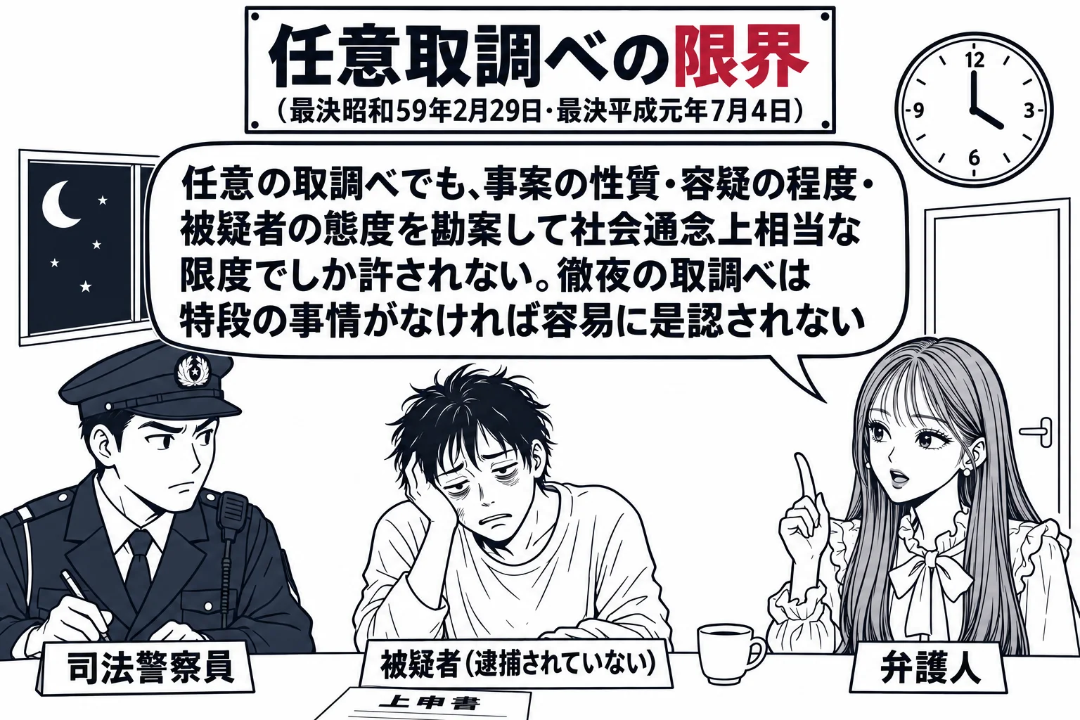 警察署の取調室の深夜の場面。窓の外は暗く、壁の時計は午前4時を指している。机をはさんで、警察官の男性（札「司法警察員」）と、疲れた様子の男性（札「被疑者（逮捕されていない）」）が座り、机の上に湯のみと「上申書」と書いた紙。先生が弁護士役（札