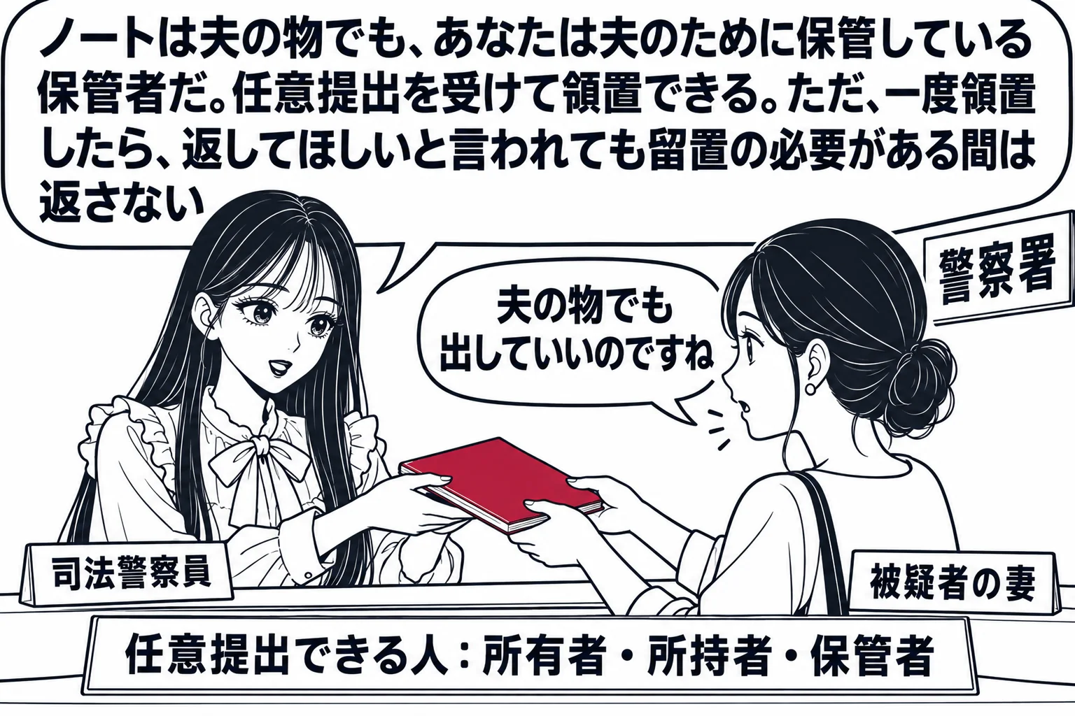 警察署の窓口の場面。先生が警察官役（札「司法警察員」）で、カウンター越しに女性（札「被疑者の妻」）から一冊のノートを受け取っている。先生の吹き出し「ノートは夫の物でも、あなたは夫のために保管している保管者だ。任意提出を受けて領置できる。ただ