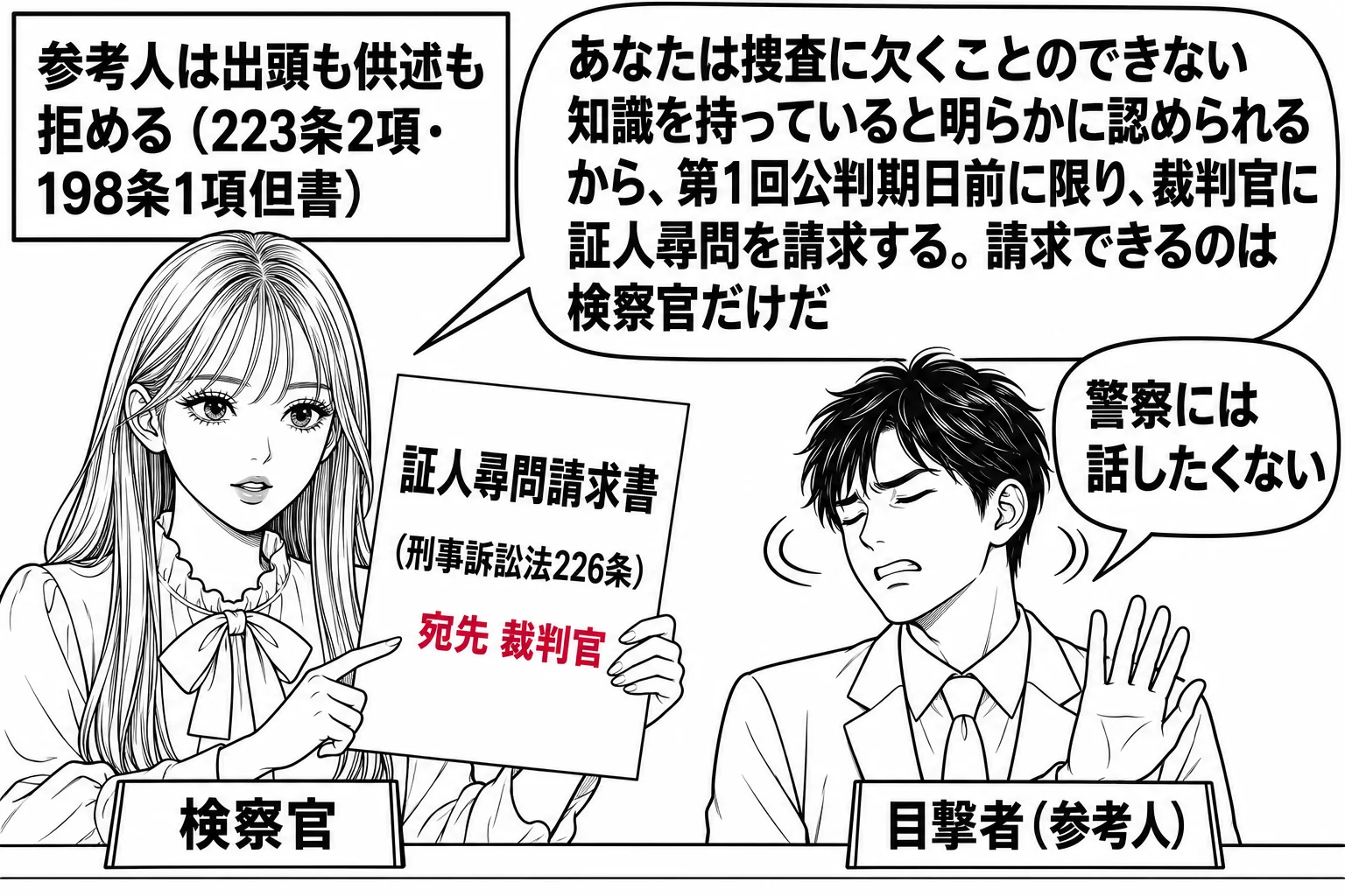 検察庁の検察官室の場面。先生が検察官役（札「検察官」）で机に座り、手元に「証人尋問請求書（刑事訴訟法226条）宛先 裁判官」と書いた書面を持っている。机の前に立つ男性（札「目撃者（参考人）」）が首を横に振り、吹き出し「警察には話したくない」