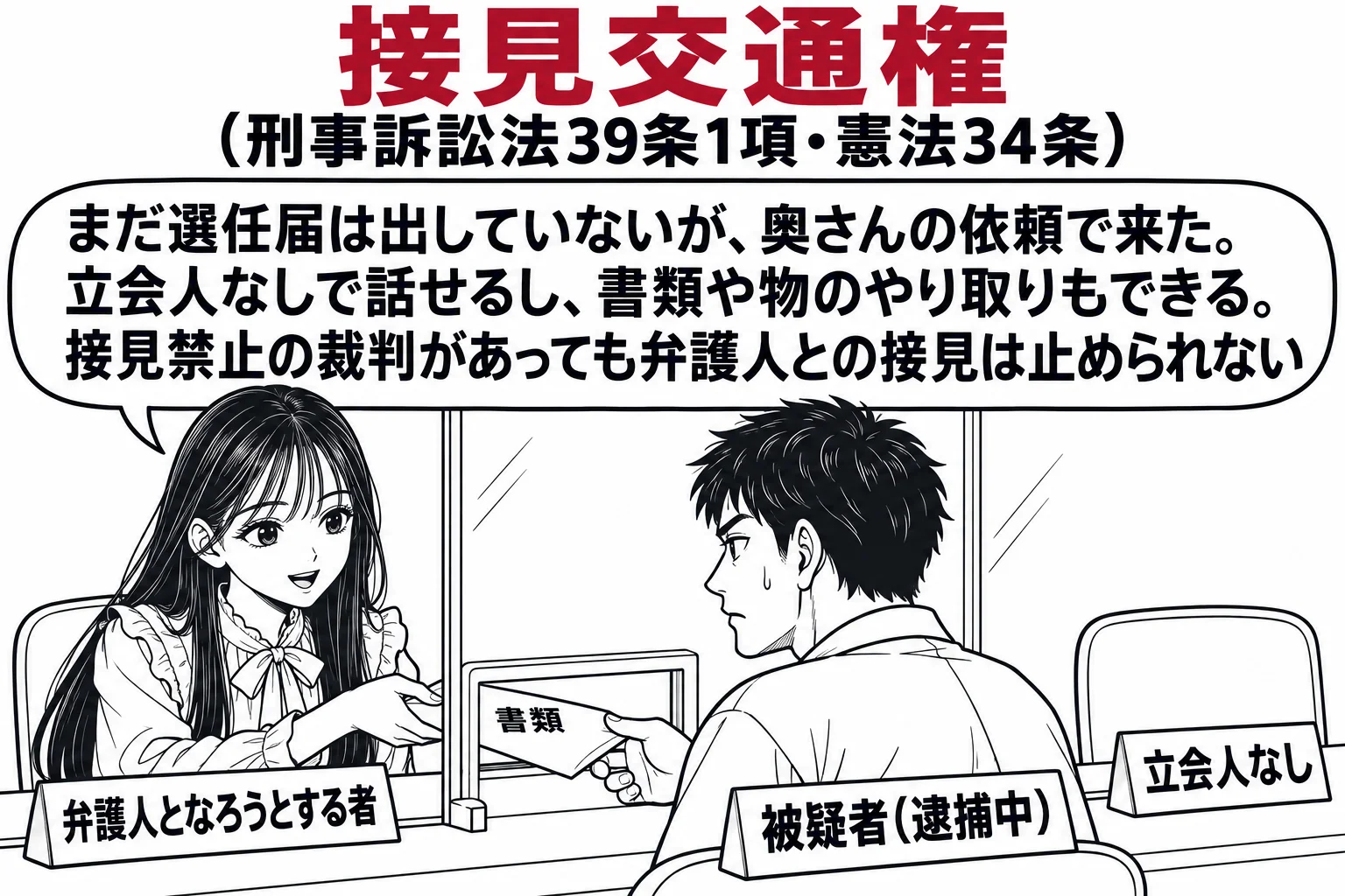 留置施設の接見室の場面。アクリル板をはさんで、先生が弁護士役（札「弁護人となろうとする者」）で手前に座り、向こうに男性（札「被疑者（逮捕中）」）が座っている。立会人の椅子は空で、札「立会人なし」。アクリル板の下の小窓から先生が「書類」と書い