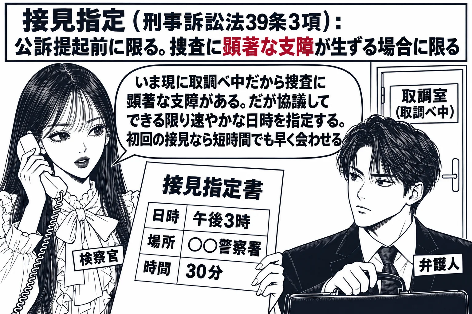 警察署の受付前の廊下の場面。先生が検察官役（札「検察官」）で電話の受話器を持ち、手元に「接見指定書 日時 午後3時 場所 ○○警察署 時間 30分」と書いた書面。向かいに鞄を持った男性（札「弁護人」）が立ち、奥の扉に札「取調室（取調べ中）」