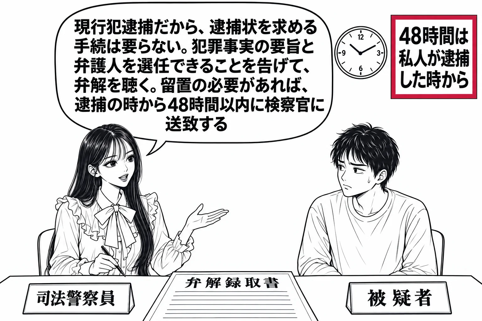 警察署の取調室の場面。先生が警察官役（札「司法警察員」）で机に座り、向かいに引き渡された男性（札「被疑者」）が座っている。机の上に「弁解録取書」と書かれた書類がある。壁の時計の横に札「48時間は私人が逮捕した時から」。先生の吹き出し「現行犯